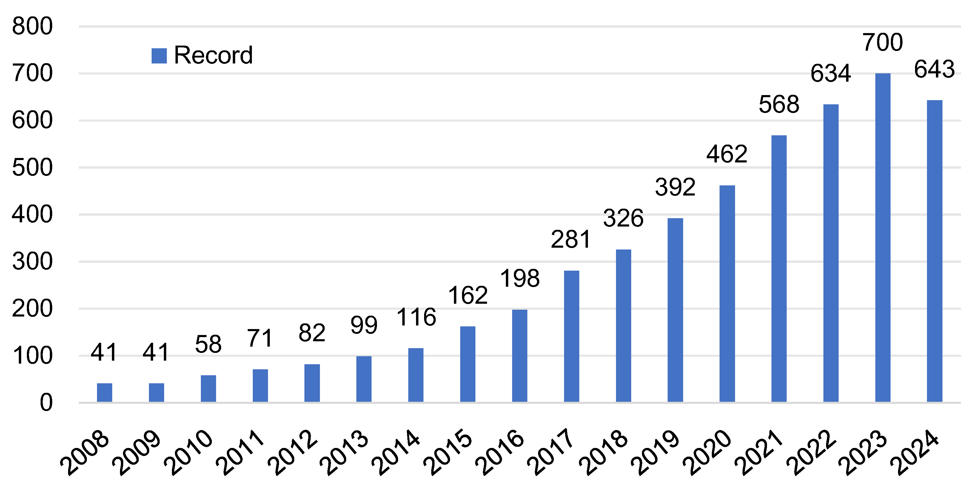 Buildings 15 00101 g002