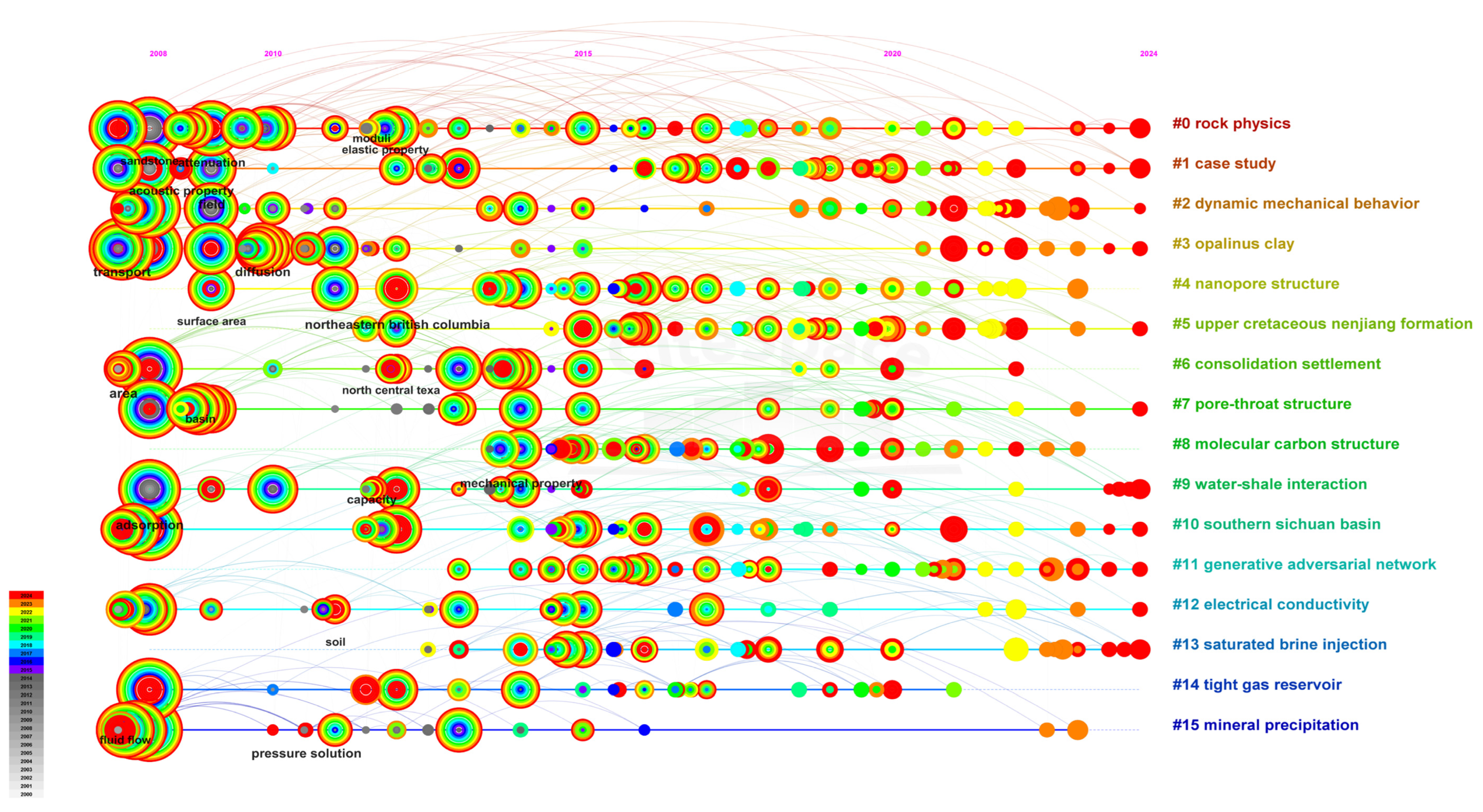 Buildings 15 00101 g011
