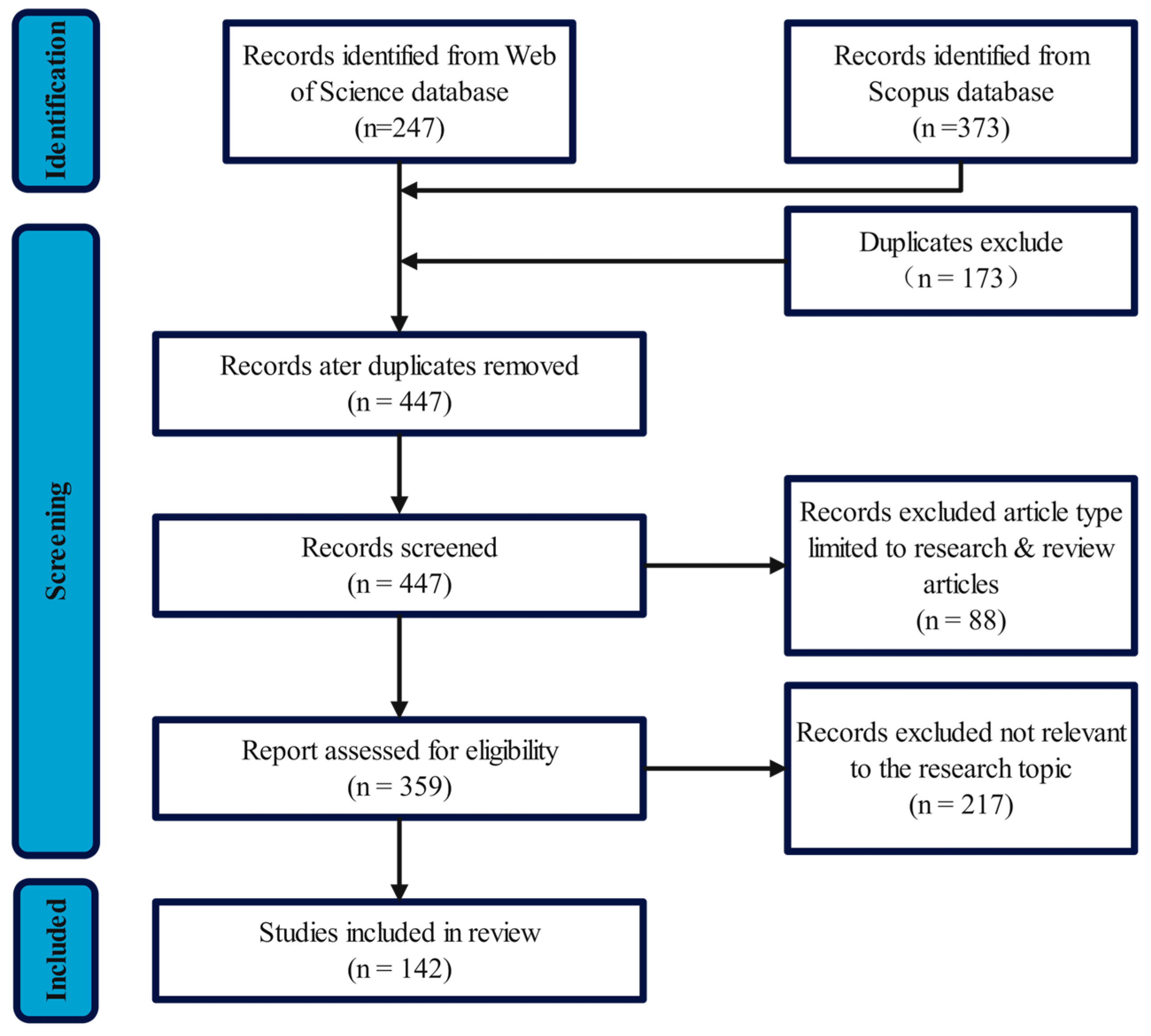 Buildings 15 00123 g001