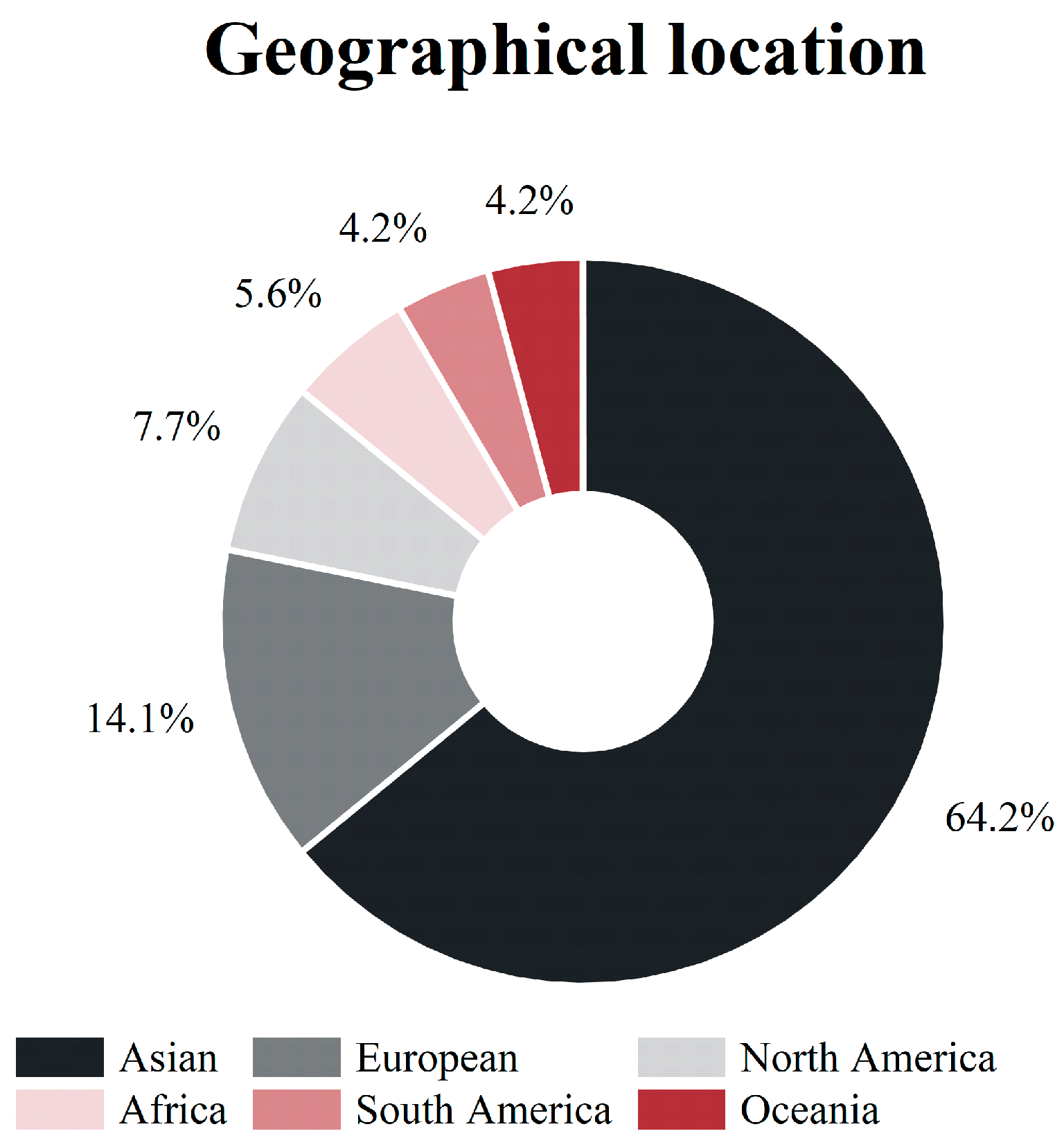 Buildings 15 00123 g003