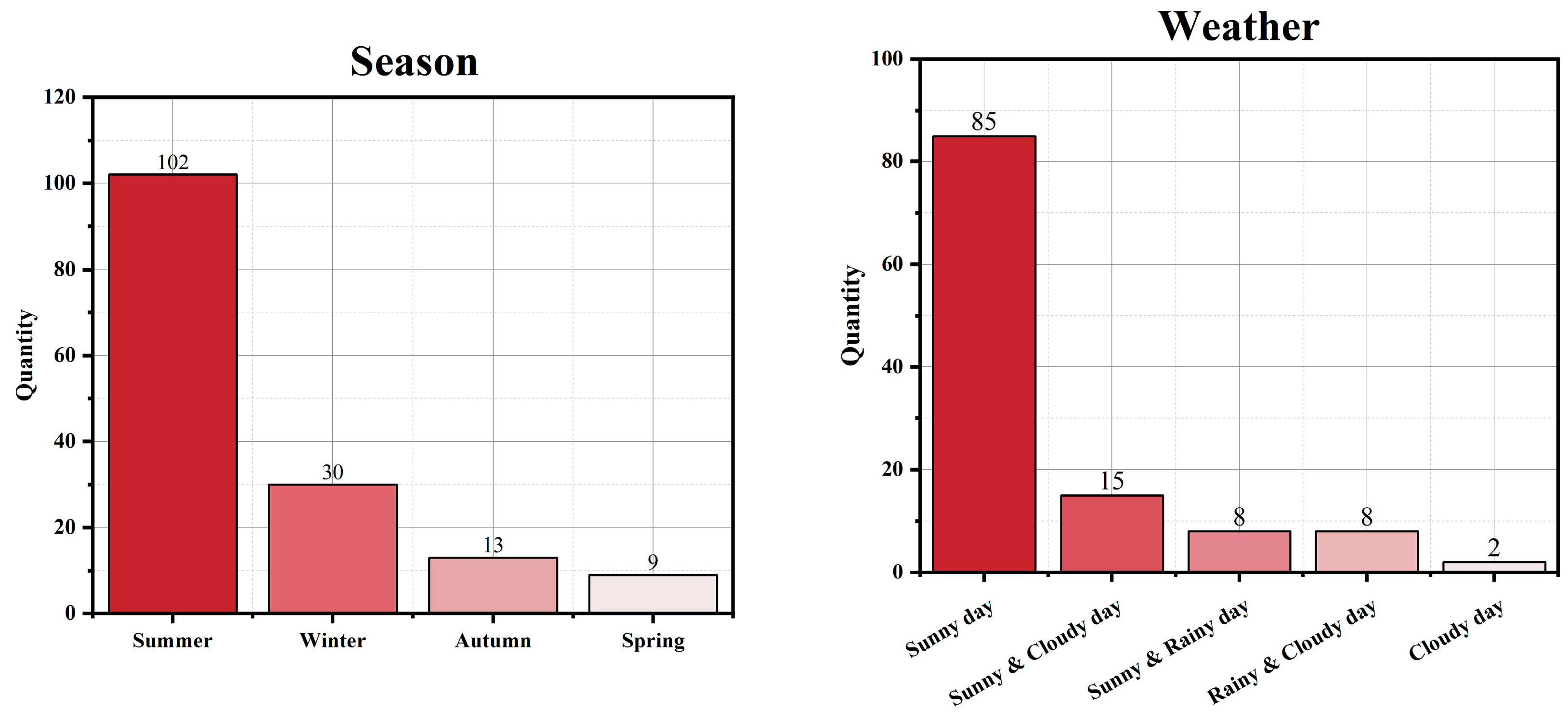 Buildings 15 00123 g005