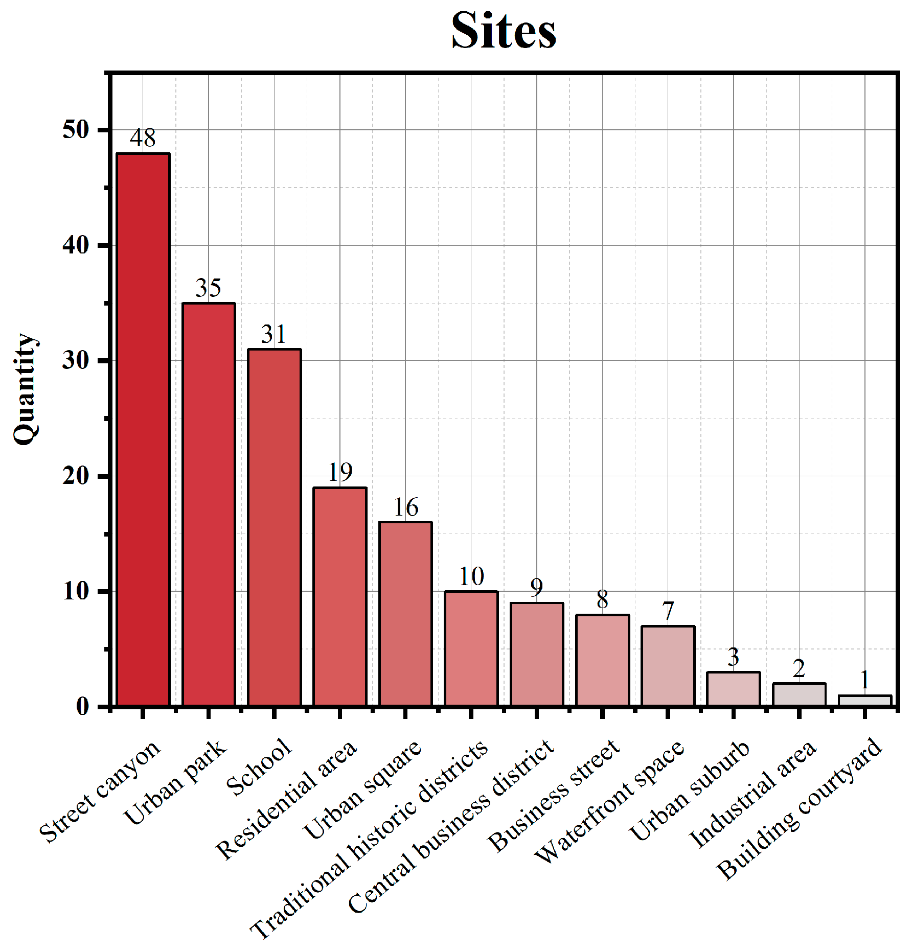 Buildings 15 00123 g006