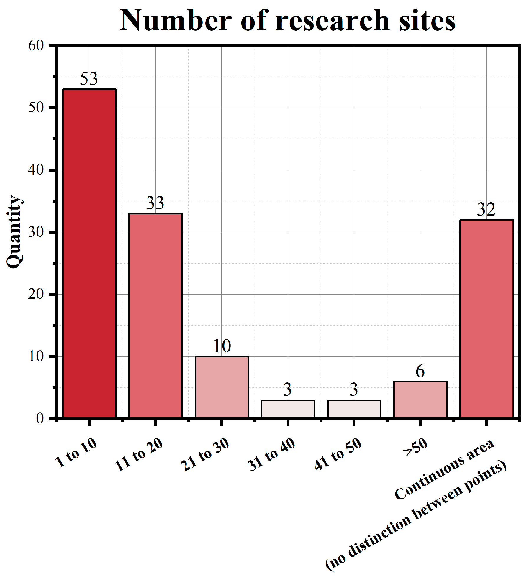 Buildings 15 00123 g007