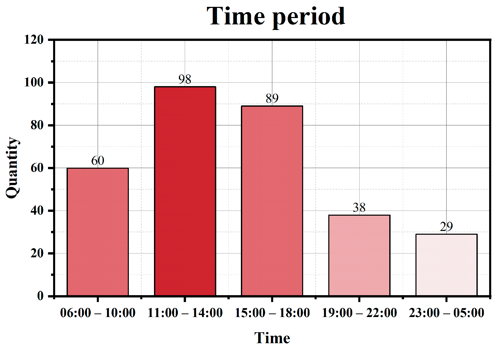 Buildings 15 00123 g008