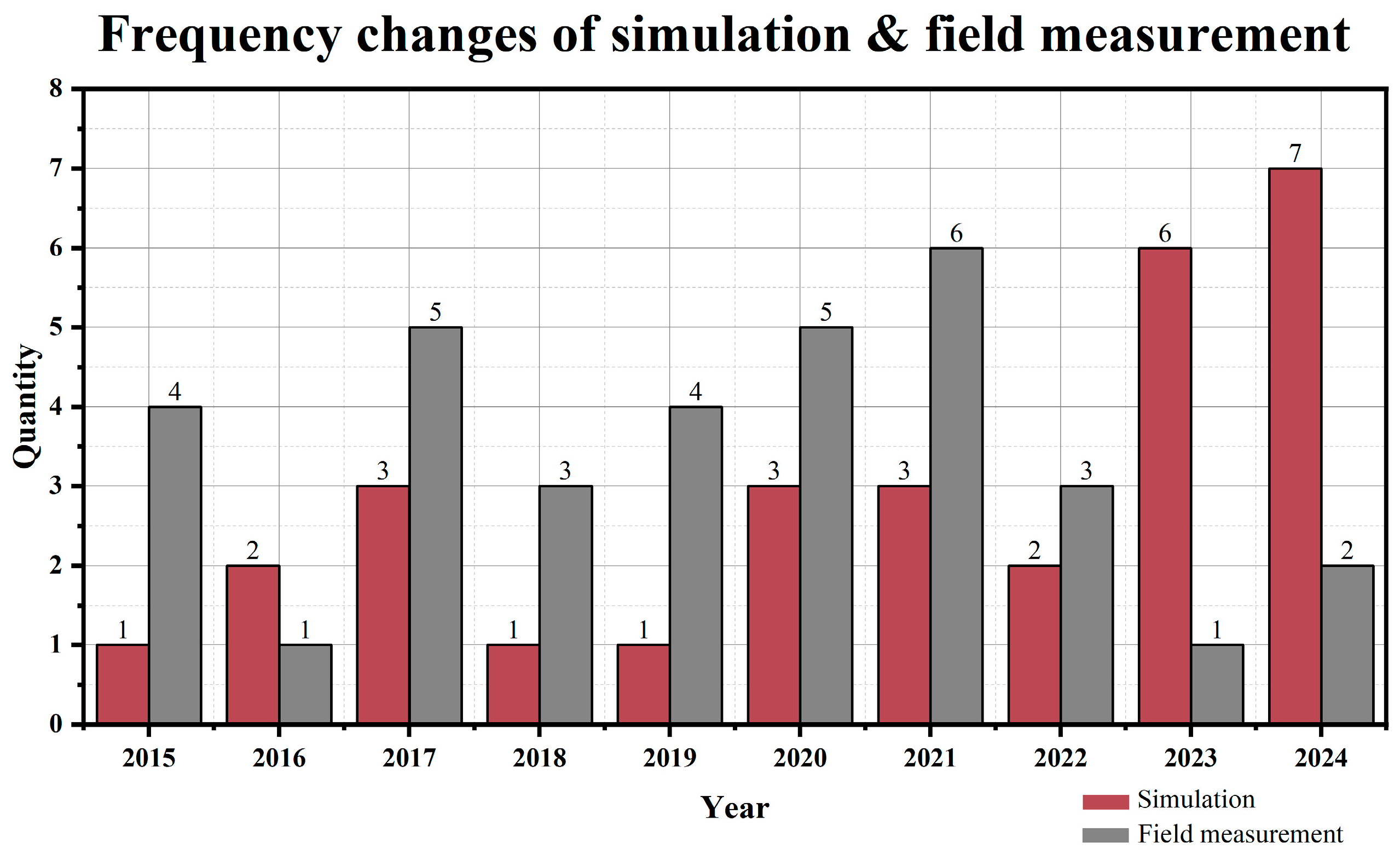 Buildings 15 00123 g009