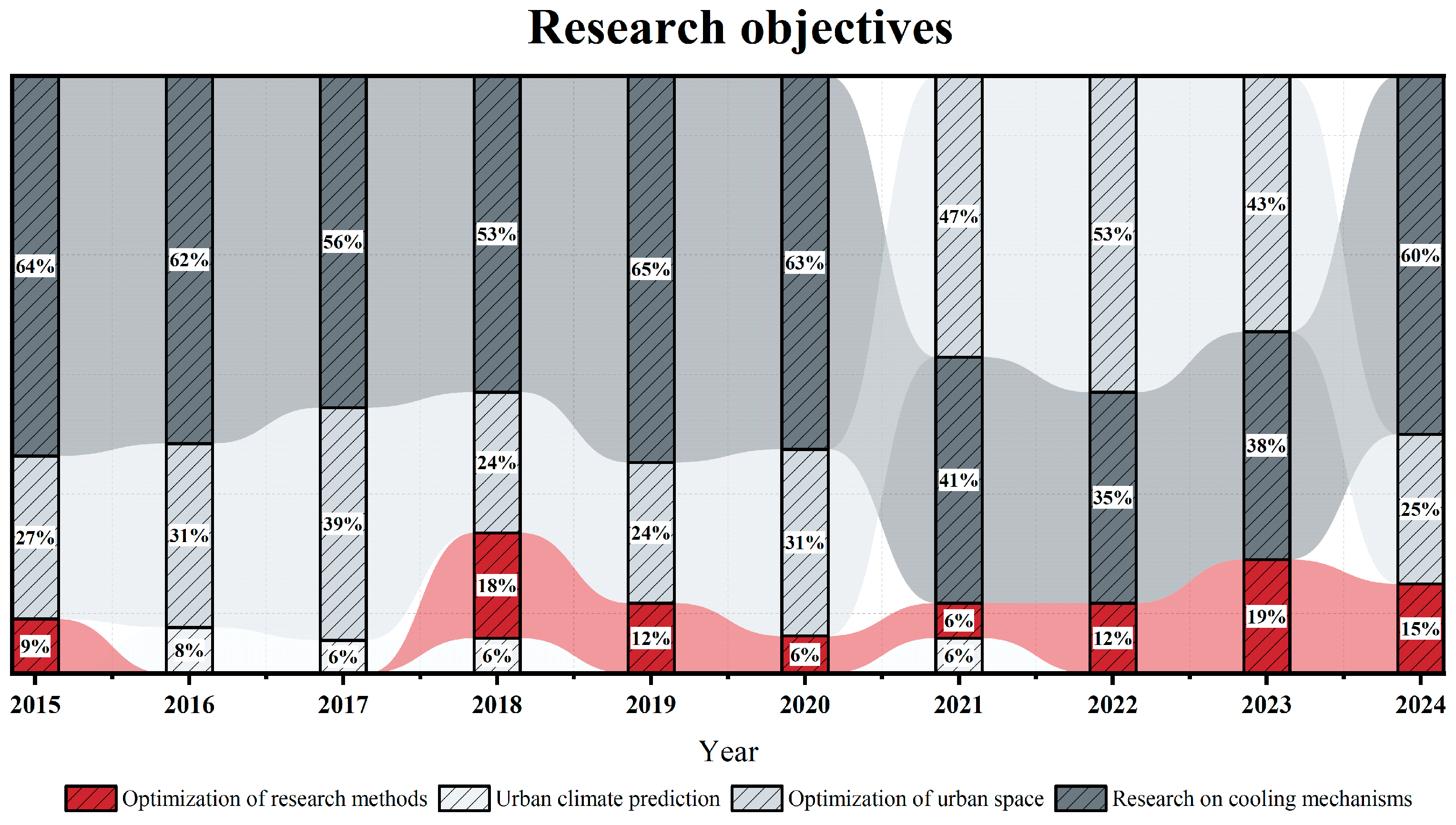 Buildings 15 00123 g010