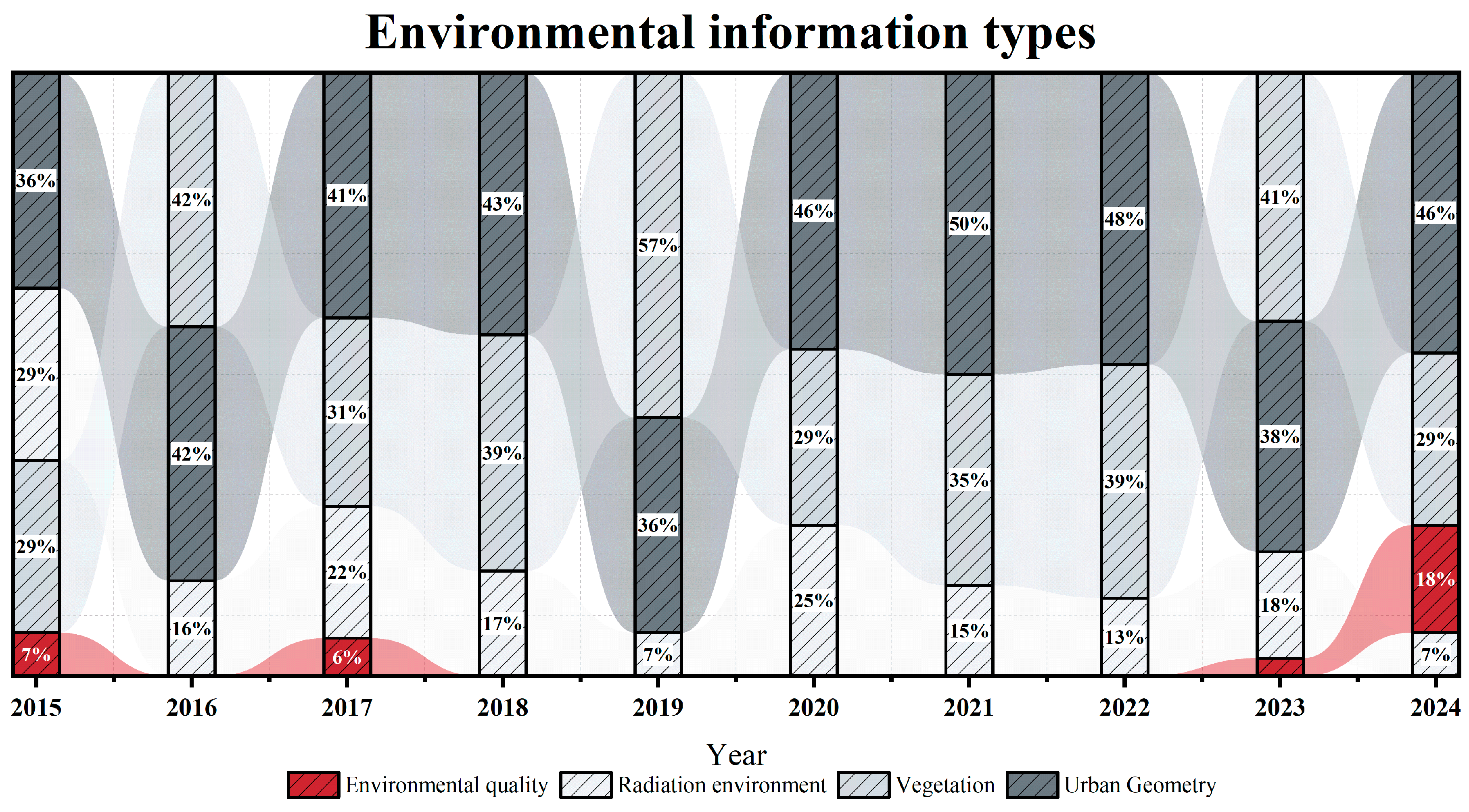Buildings 15 00123 g020