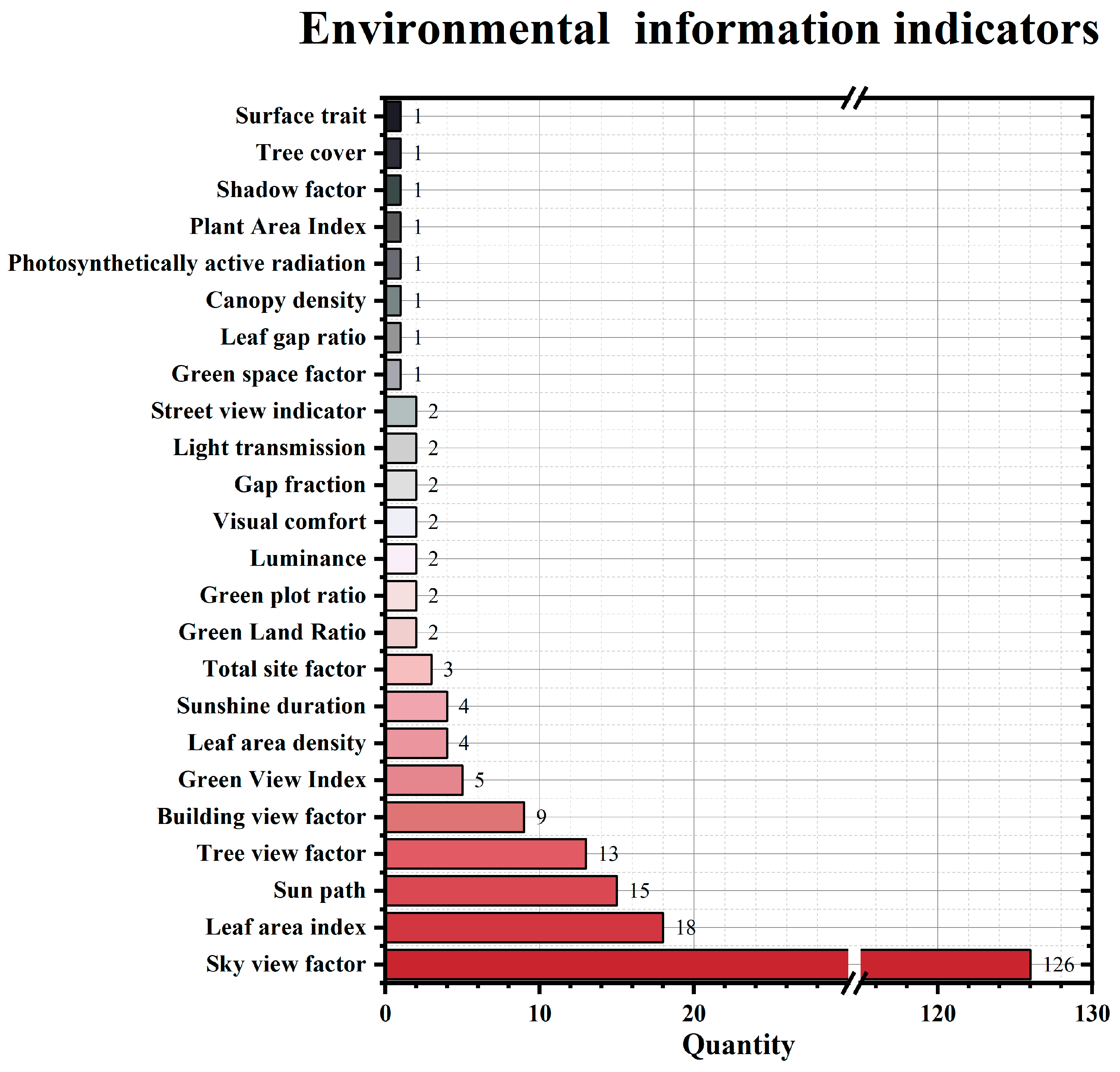 Buildings 15 00123 g021