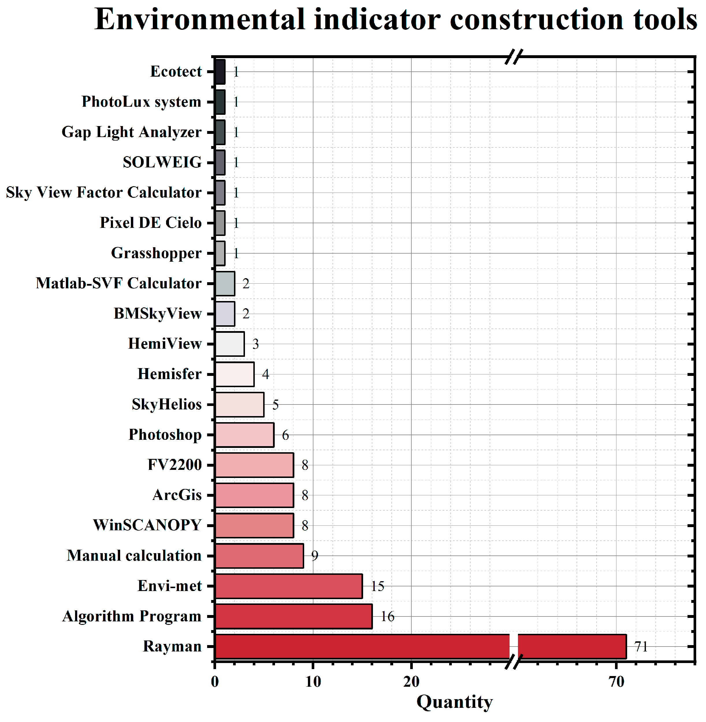 Buildings 15 00123 g022