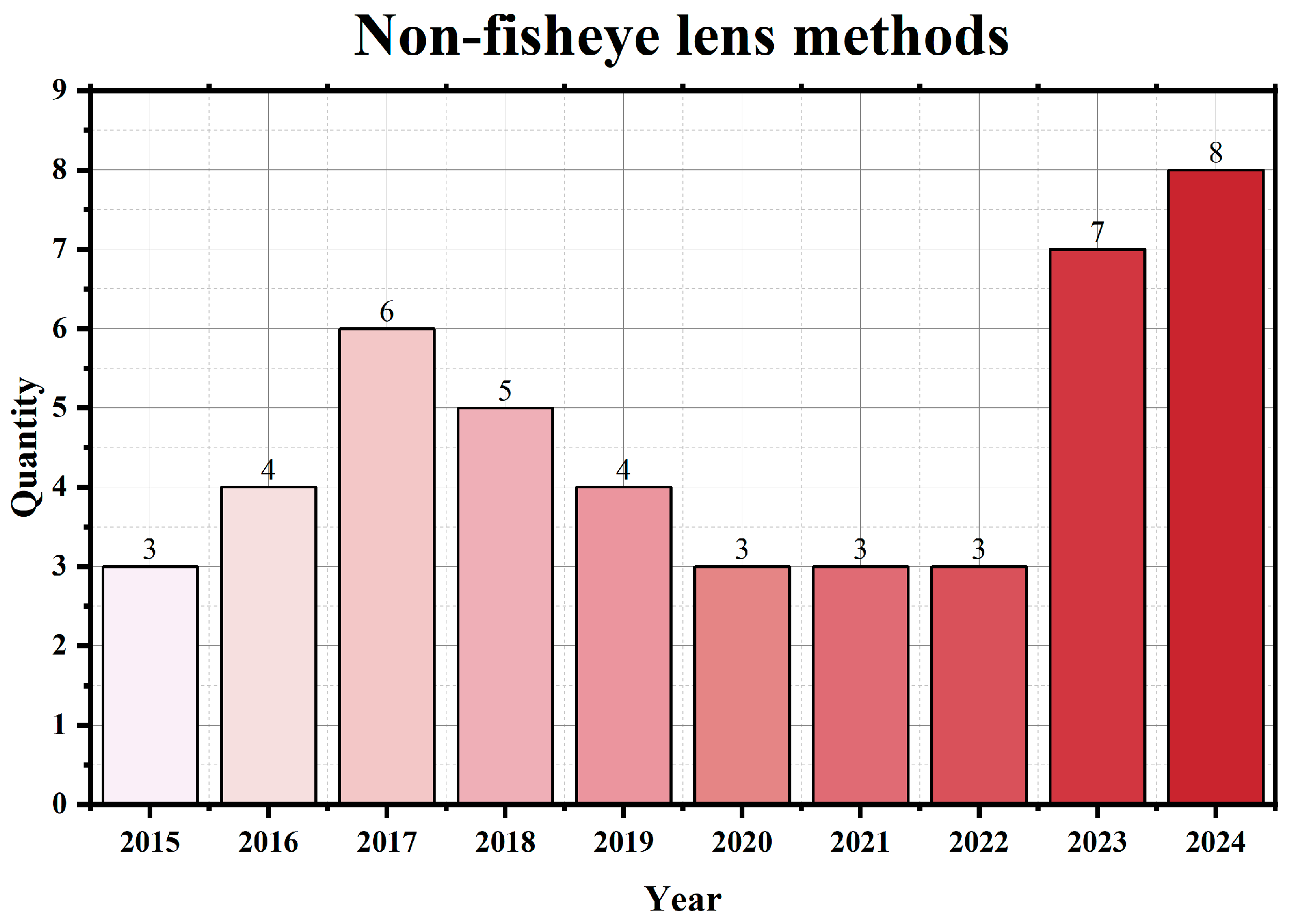 Buildings 15 00123 g023