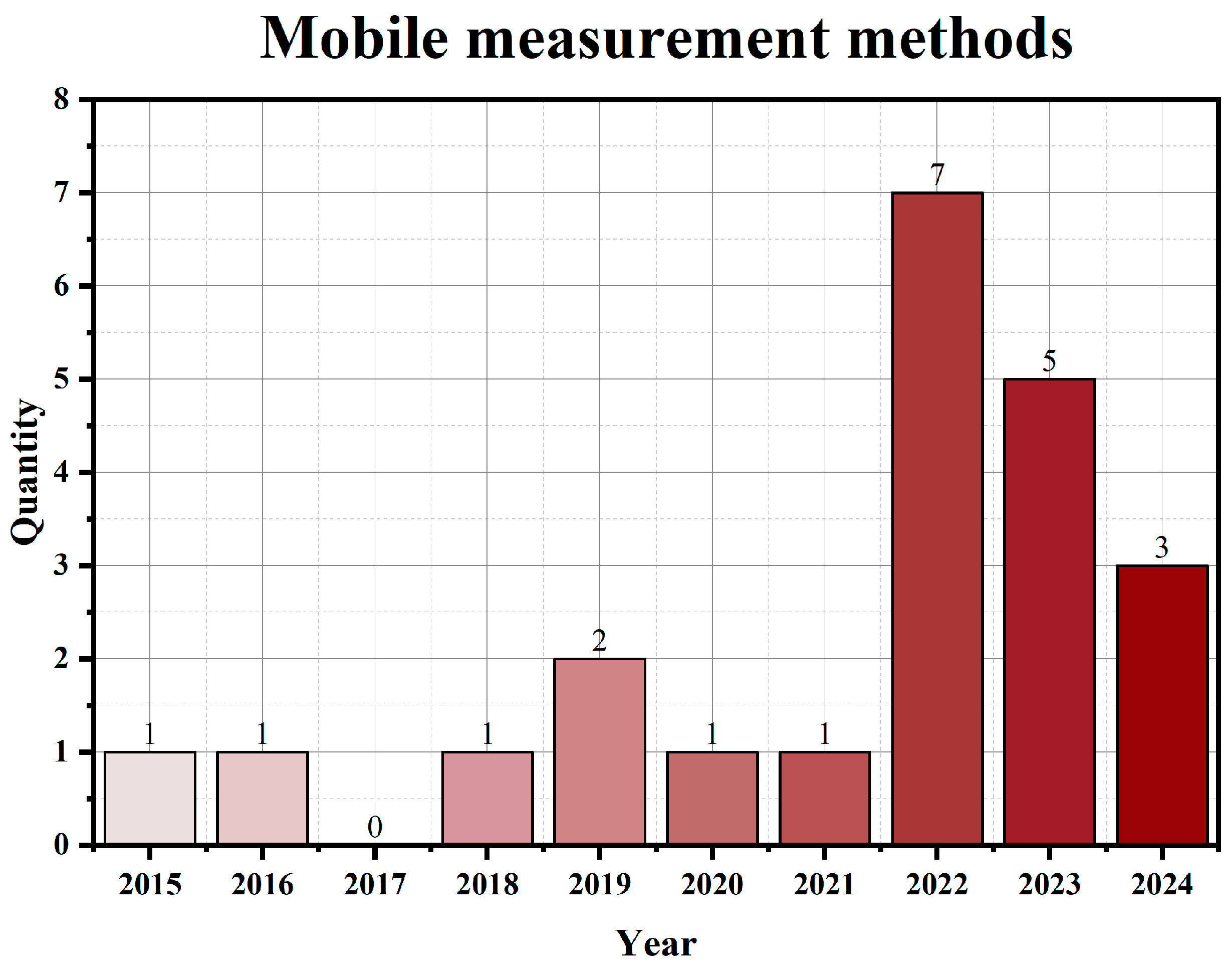 Buildings 15 00123 g024