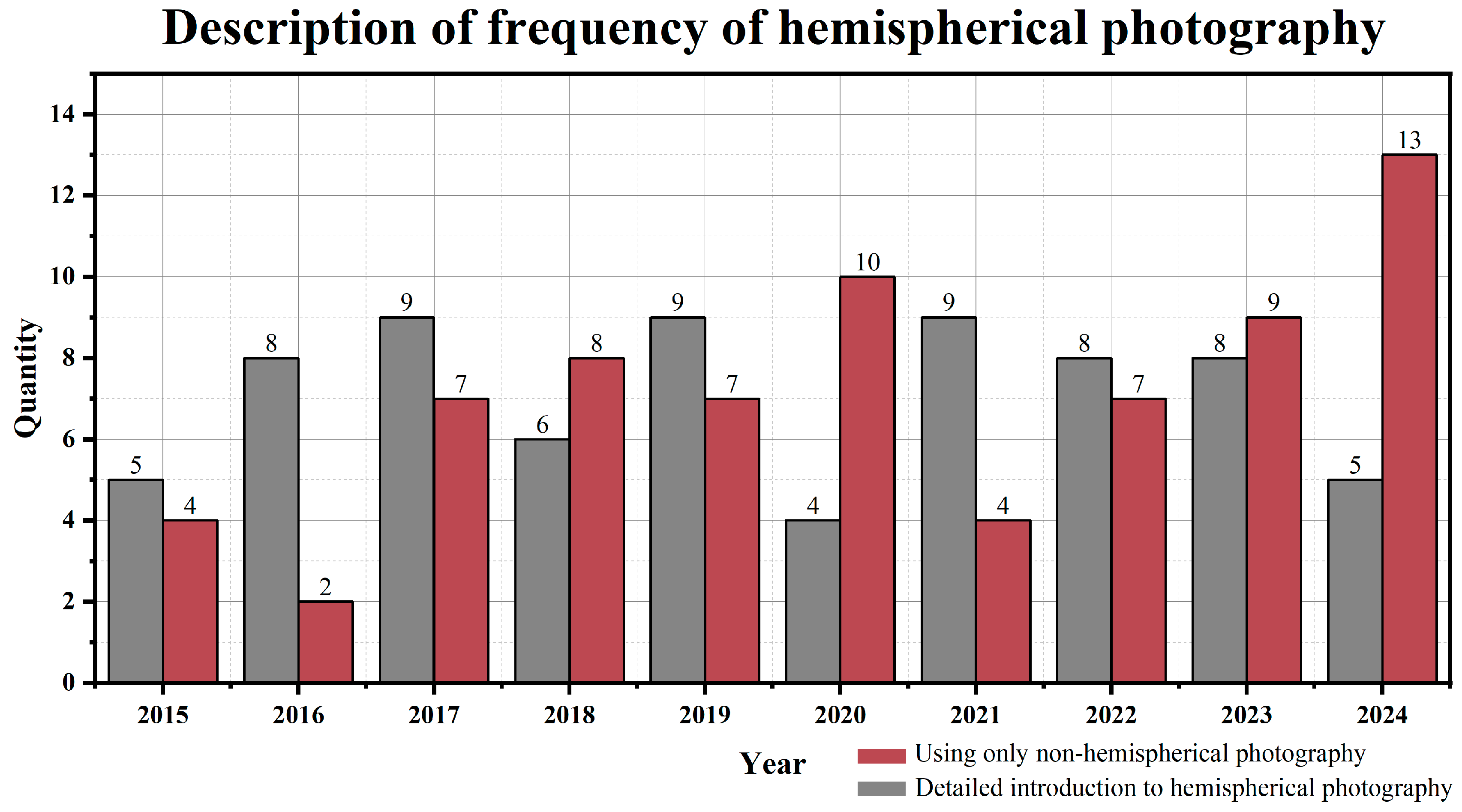 Buildings 15 00123 g025