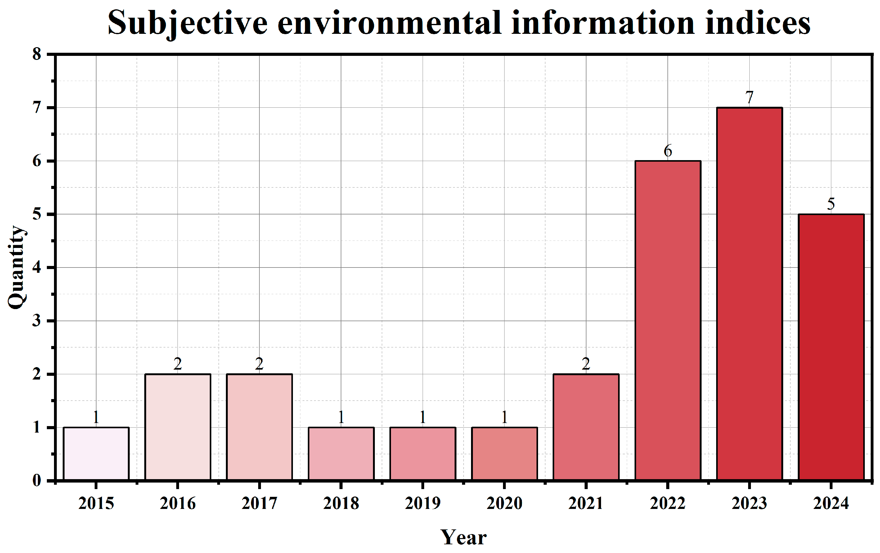 Buildings 15 00123 g026