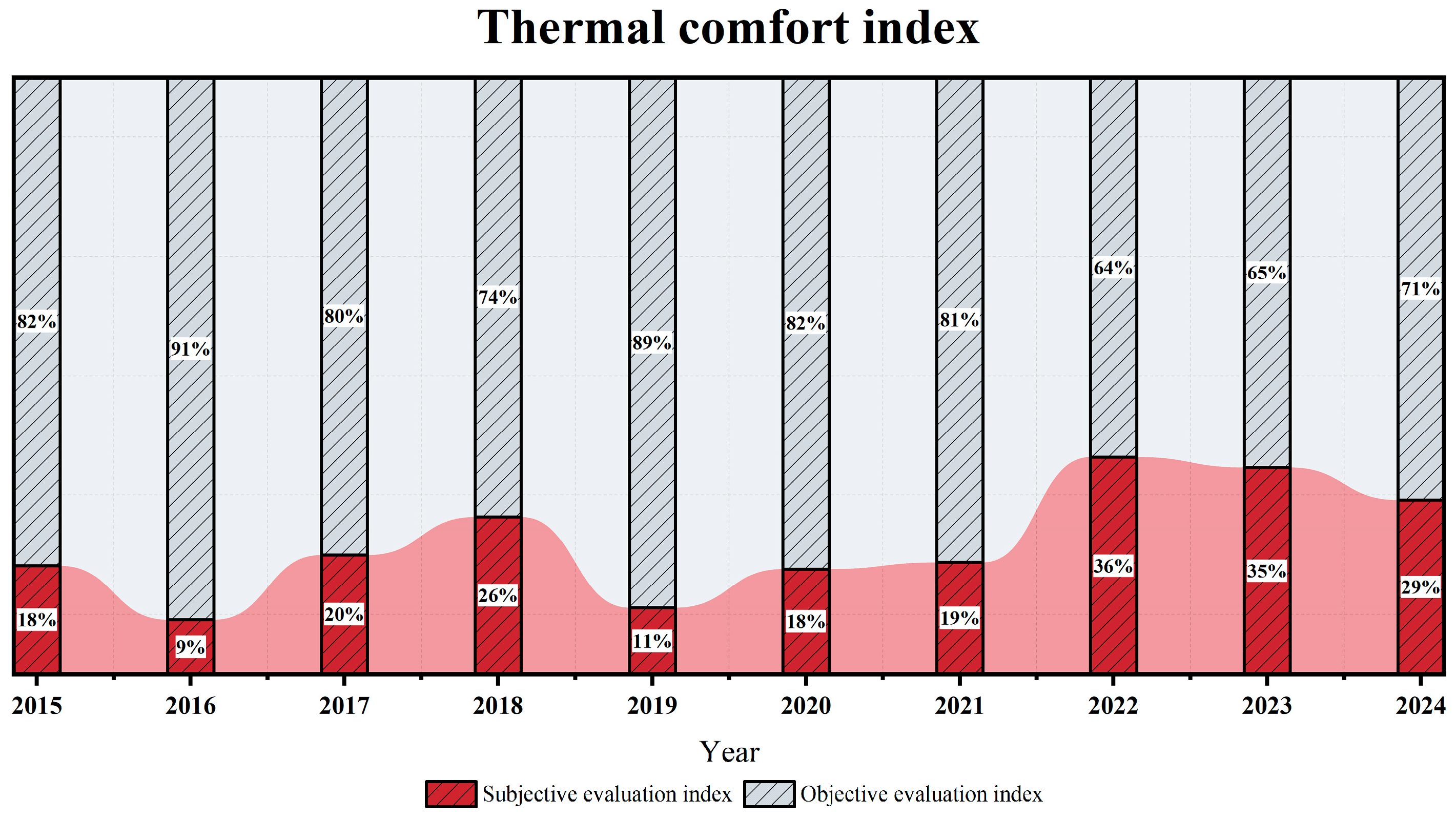 Buildings 15 00123 g027