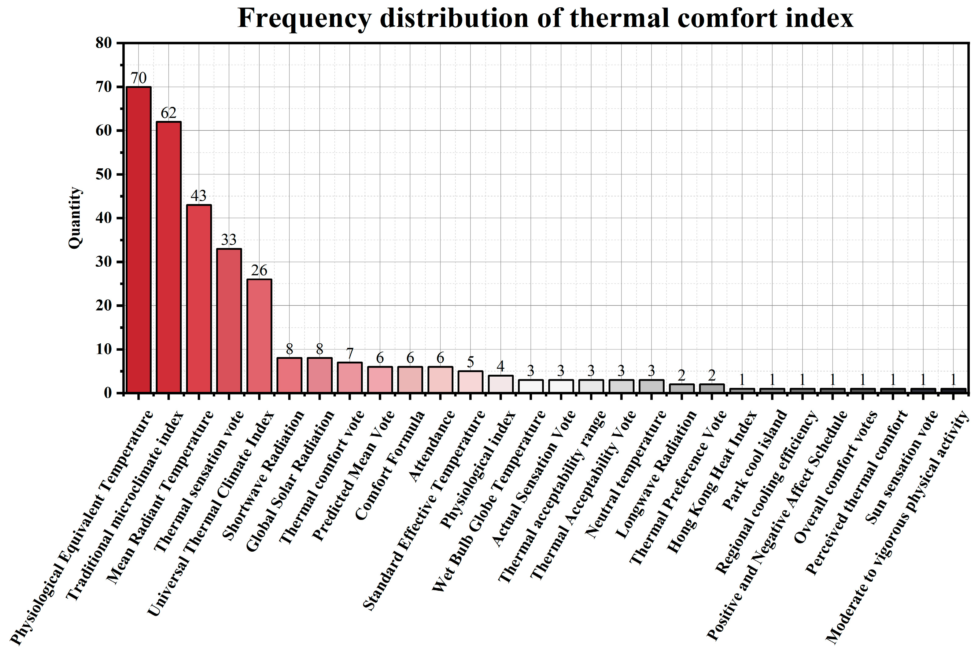 Buildings 15 00123 g028