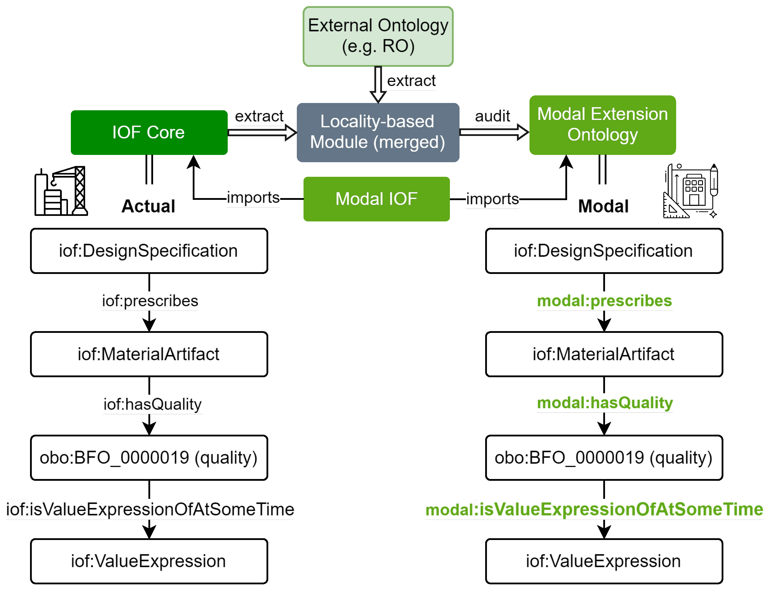 Buildings 15 00133 g003