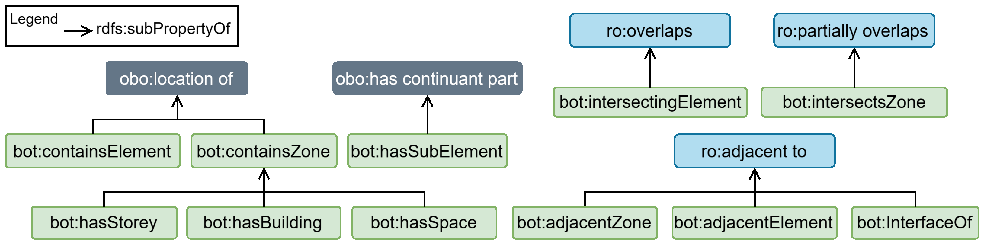 Buildings 15 00133 g006