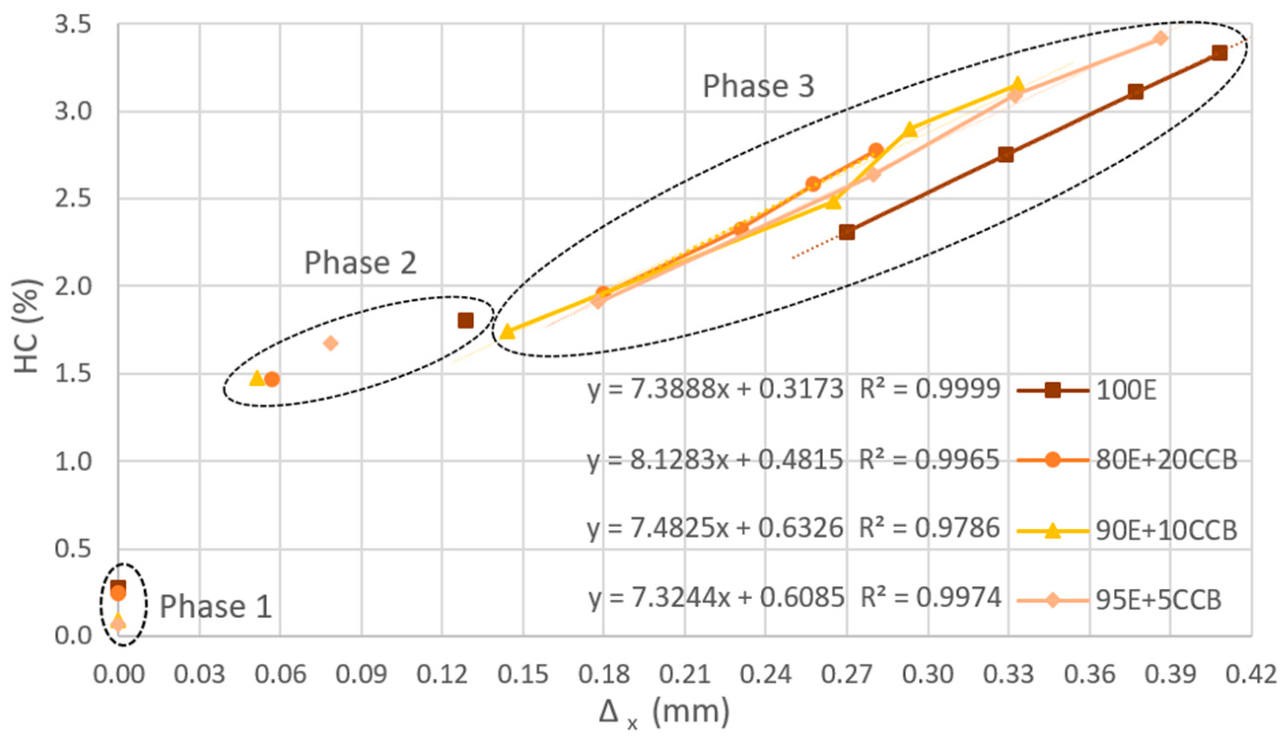 Buildings 15 00145 g009