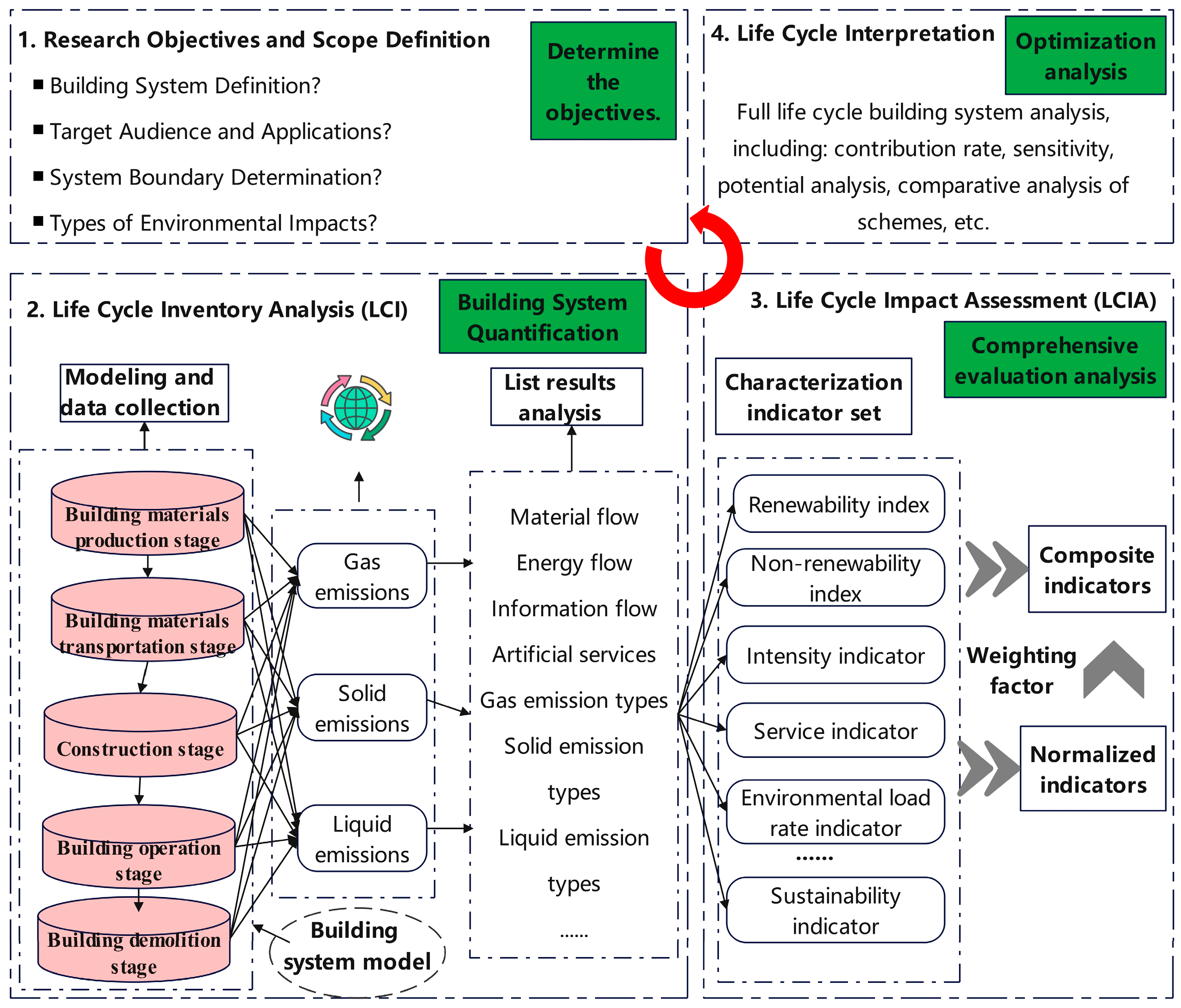 Buildings 15 00151 g002