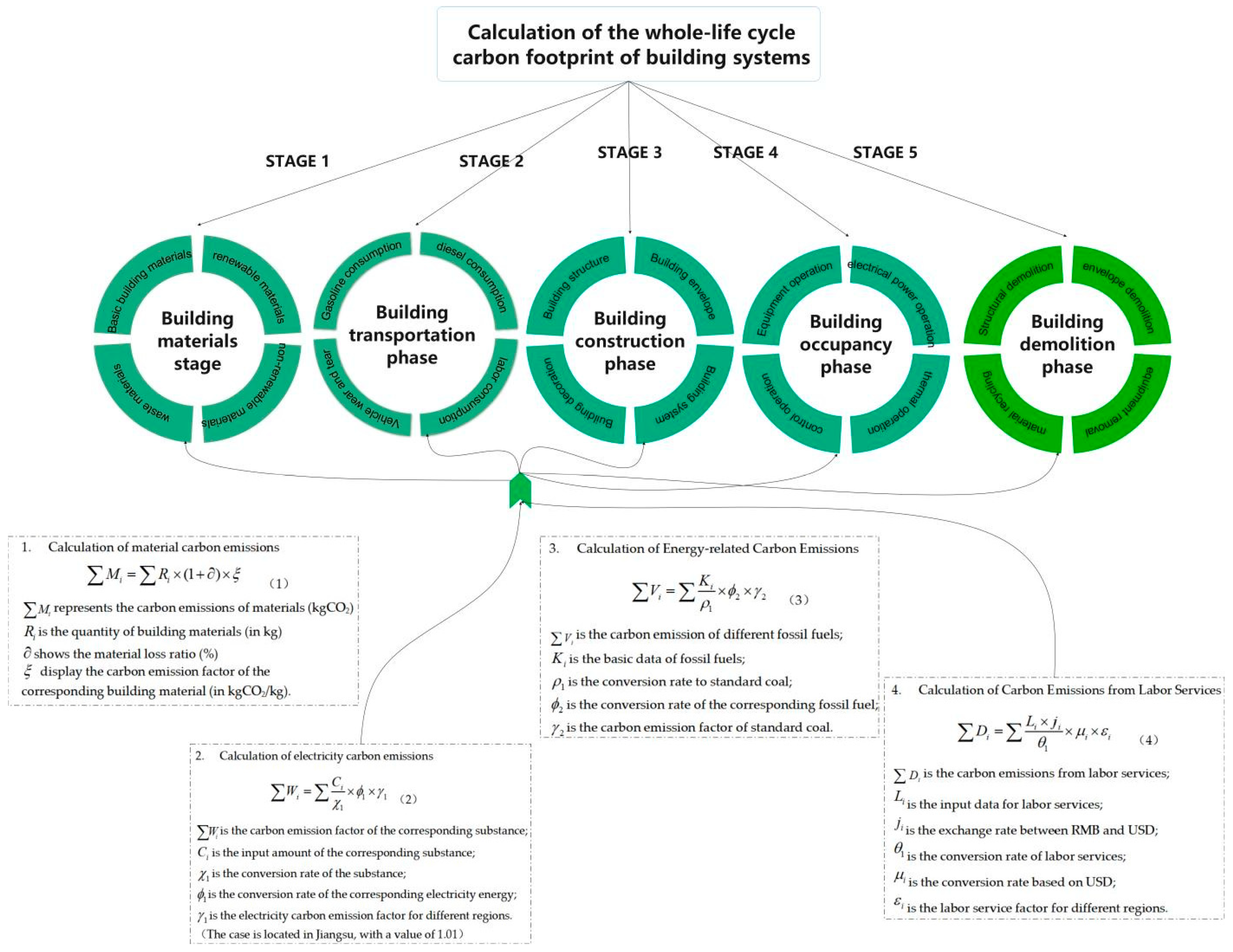 Buildings 15 00151 g004