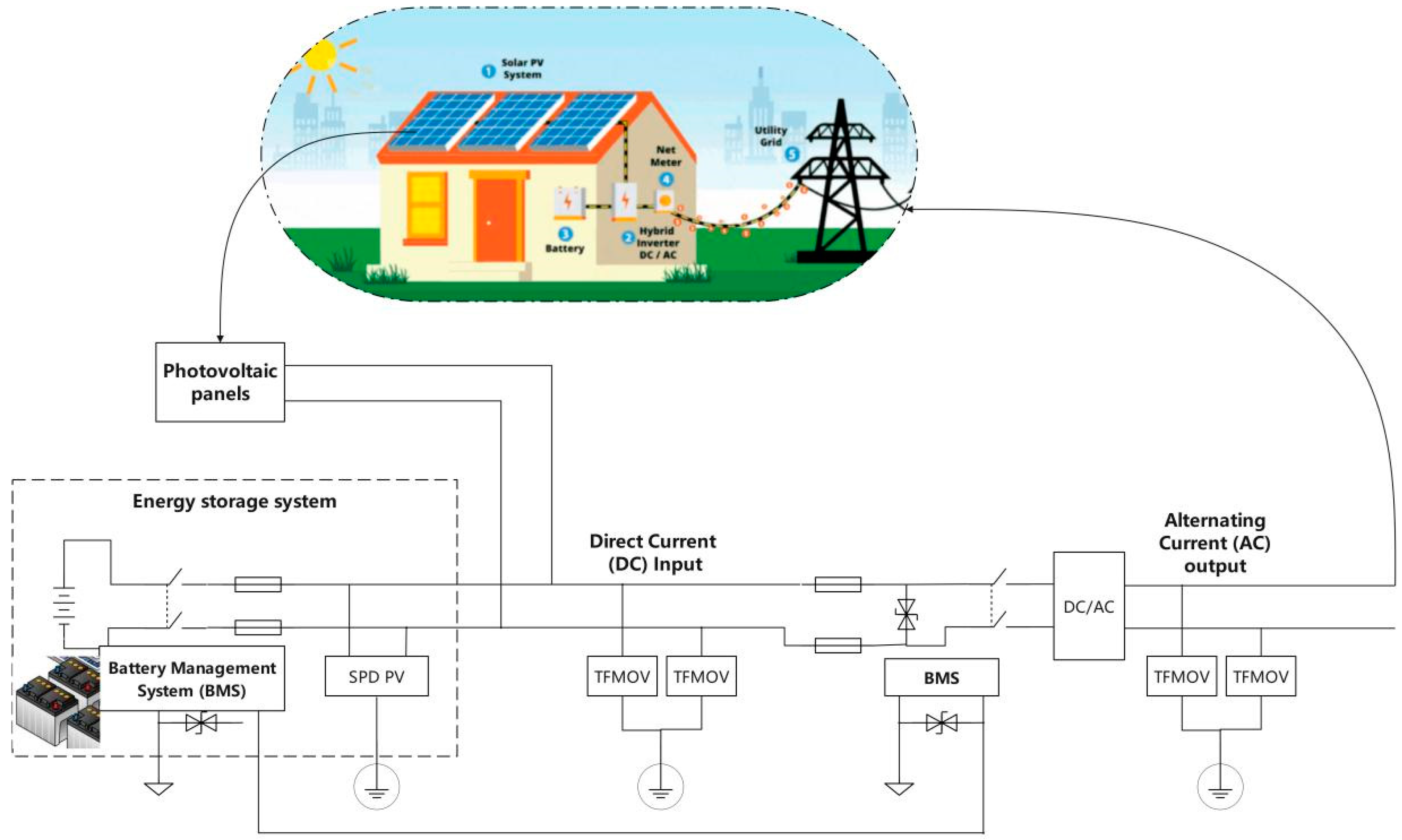 Buildings 15 00151 g011
