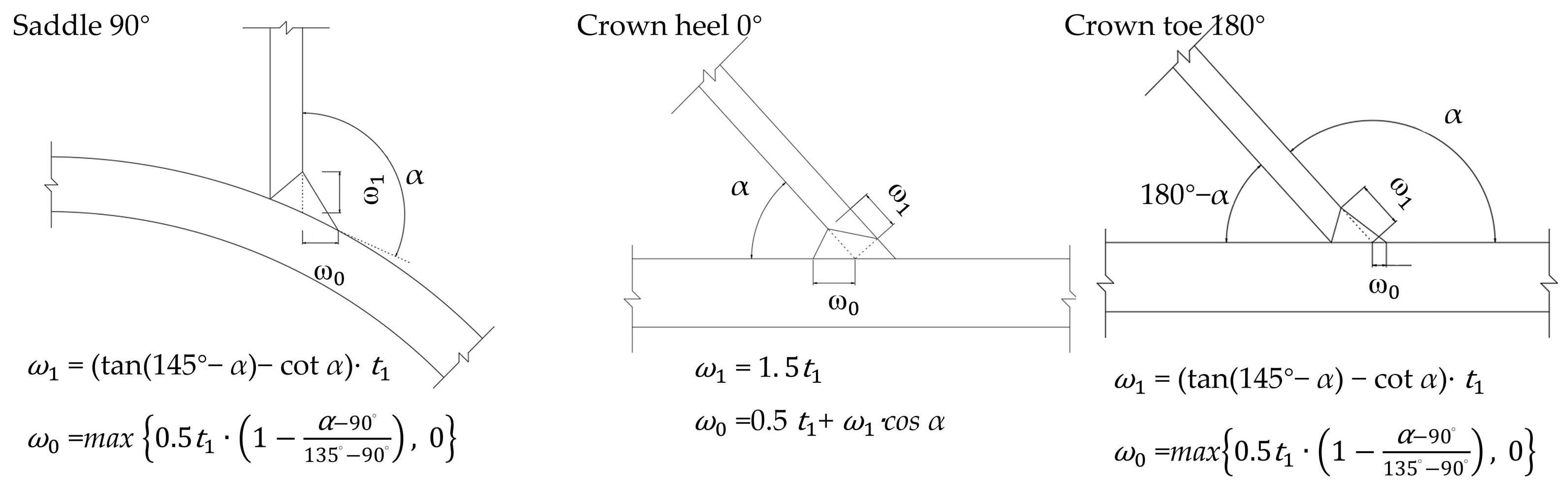 Buildings 15 00157 g003
