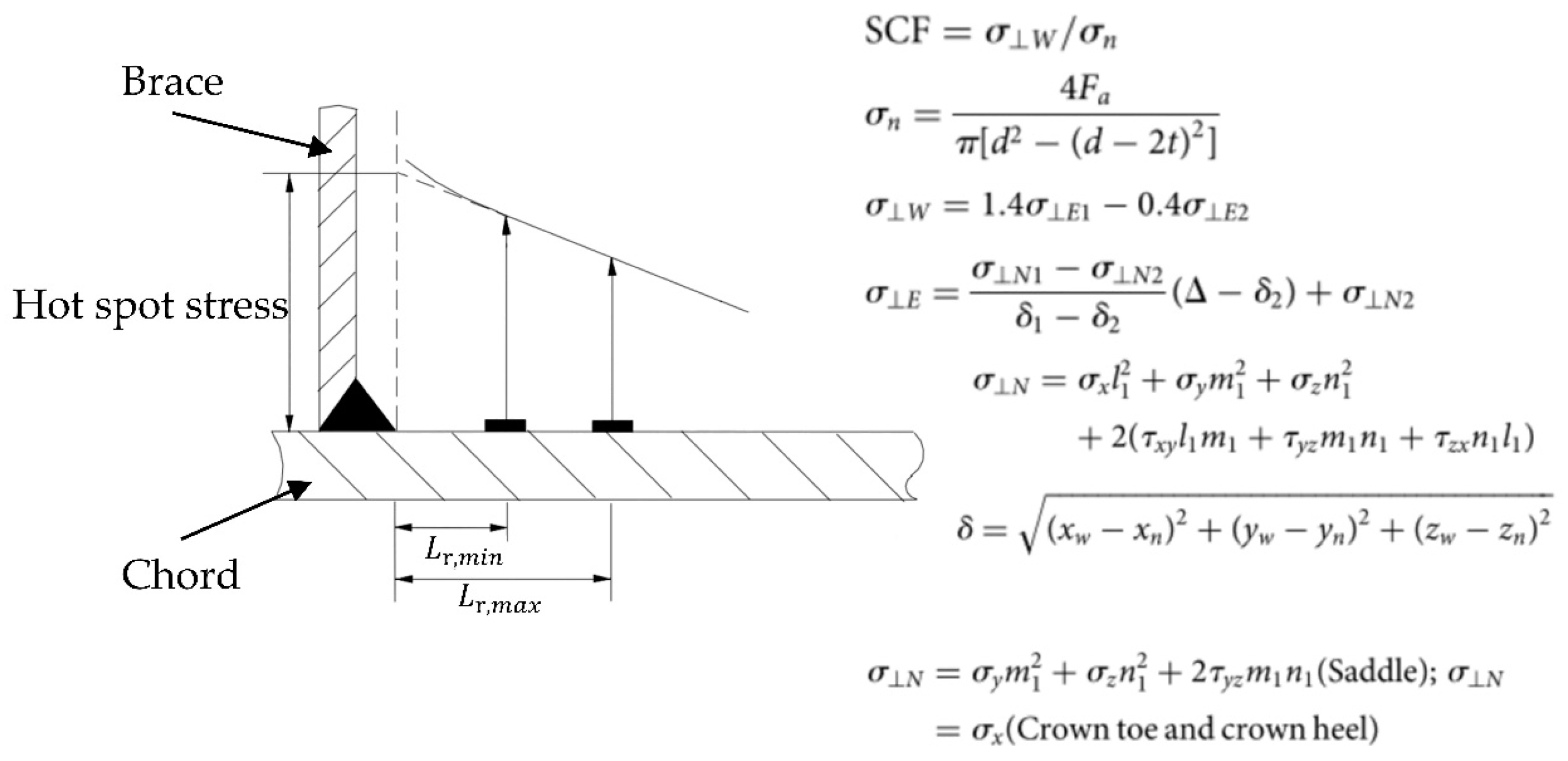 Buildings 15 00157 g004