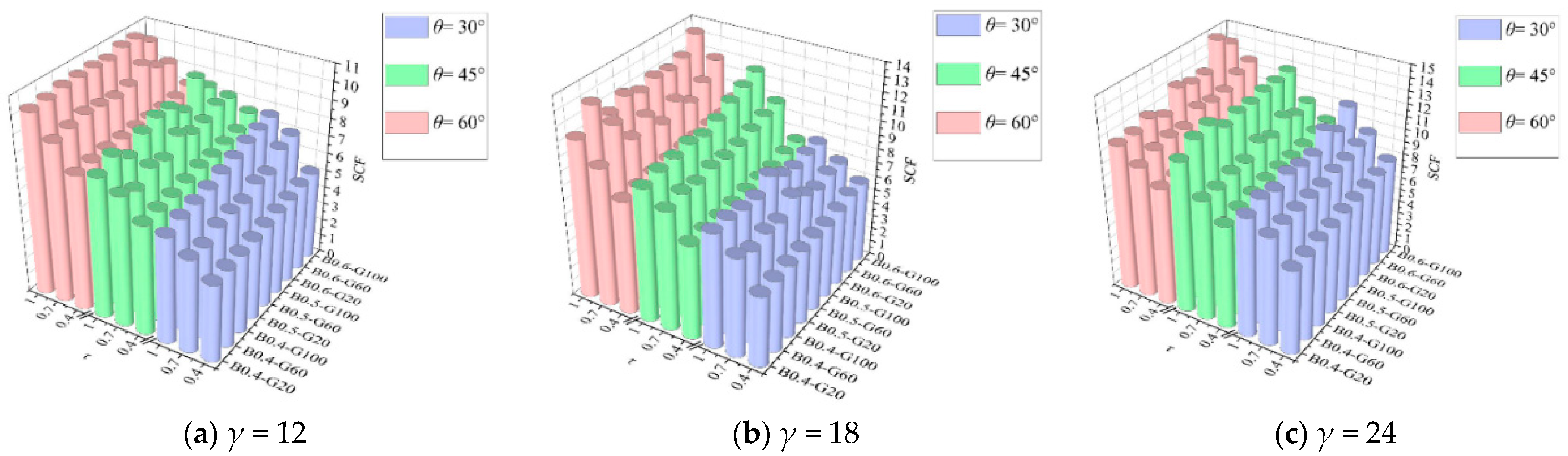 Buildings 15 00157 g010