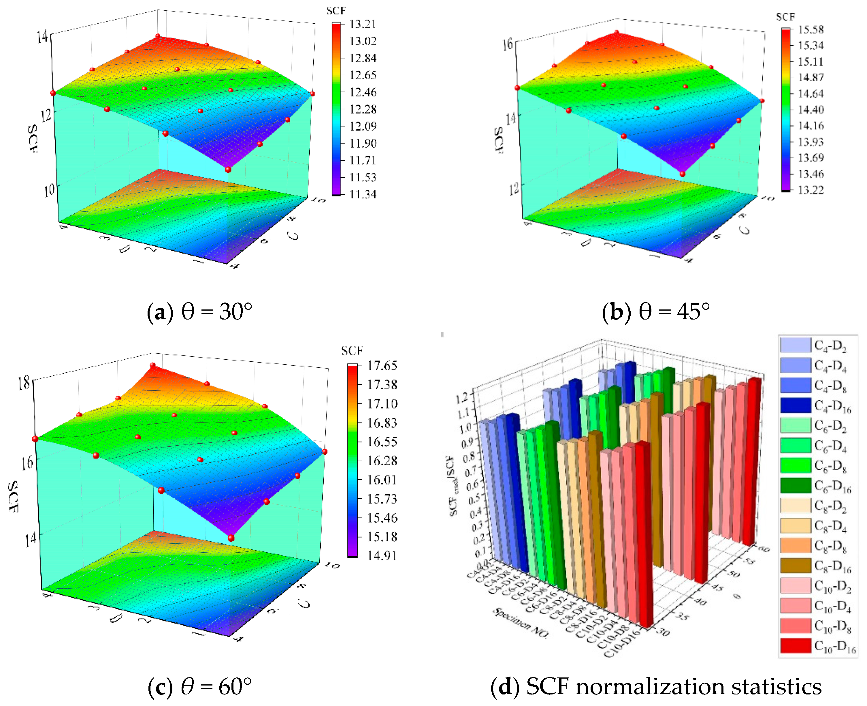 Buildings 15 00157 g014