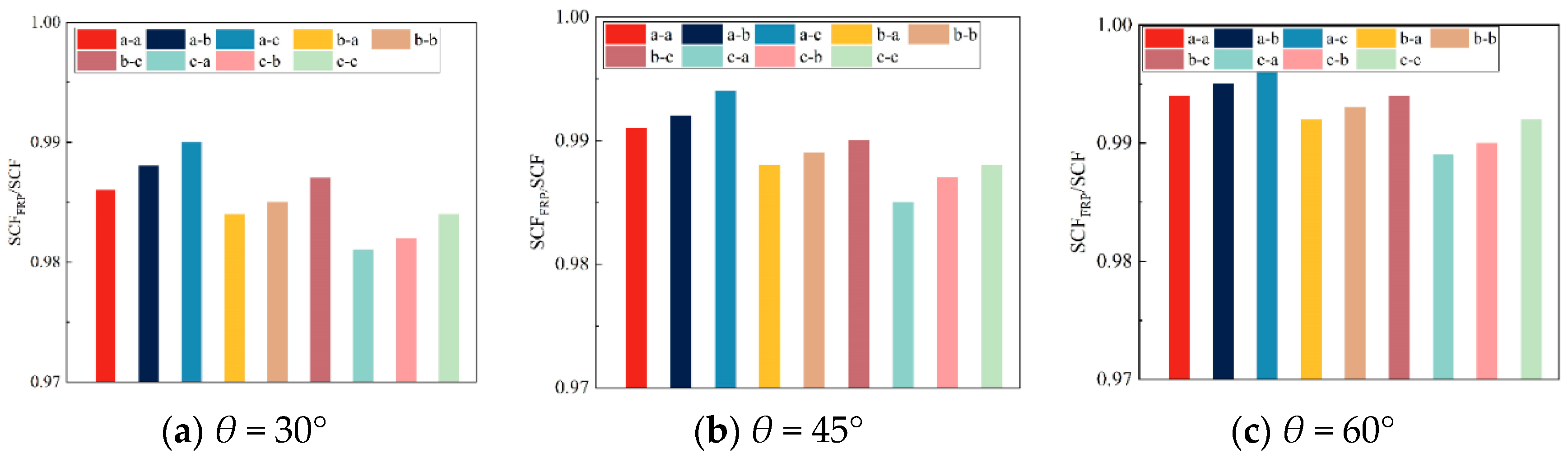 Buildings 15 00157 g015