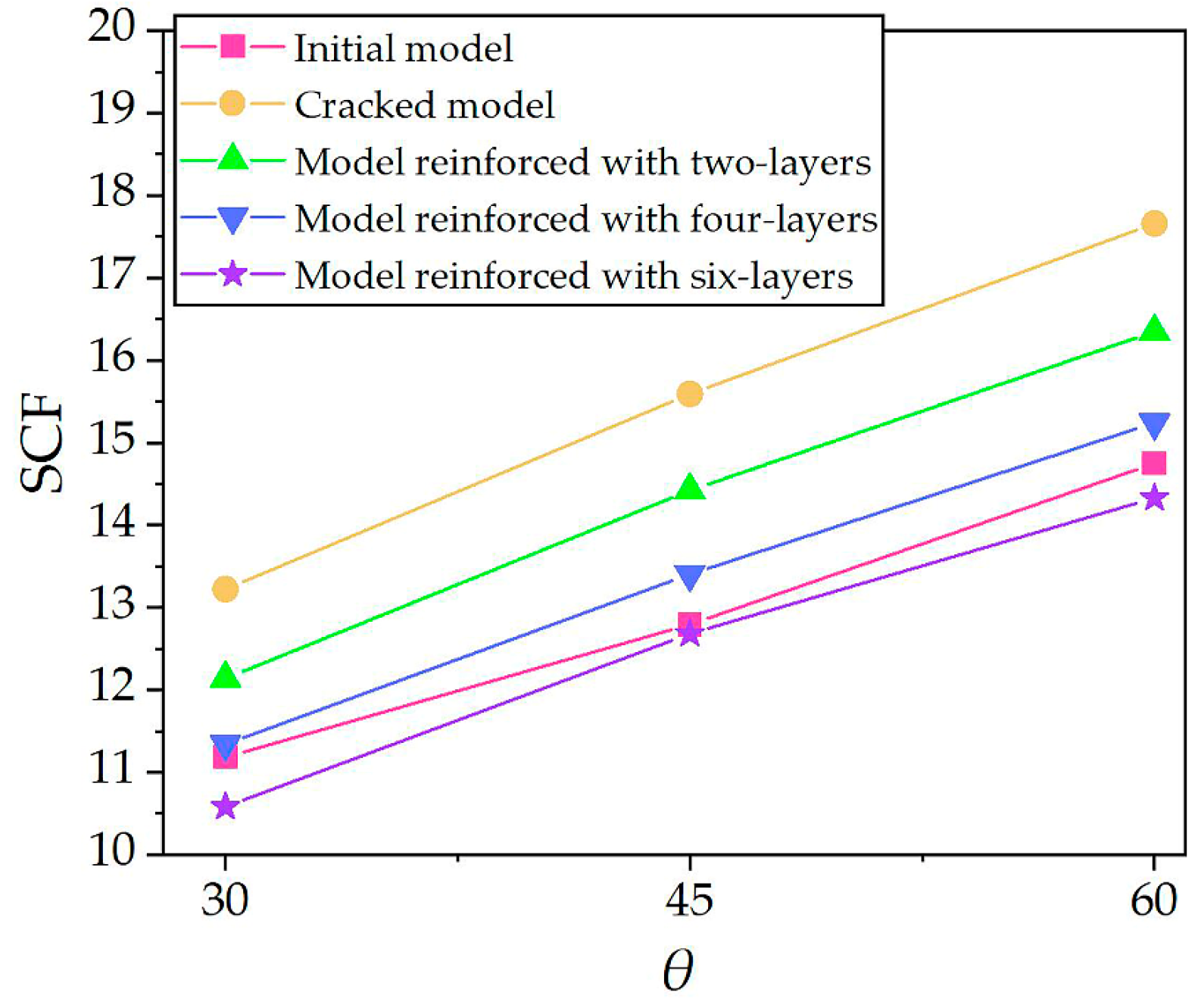 Buildings 15 00157 g017