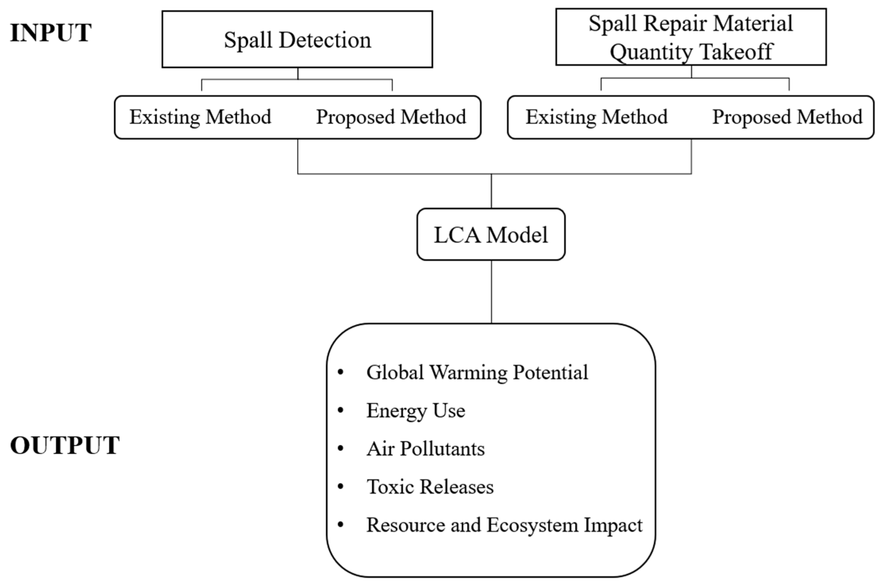 Buildings 15 00162 g002