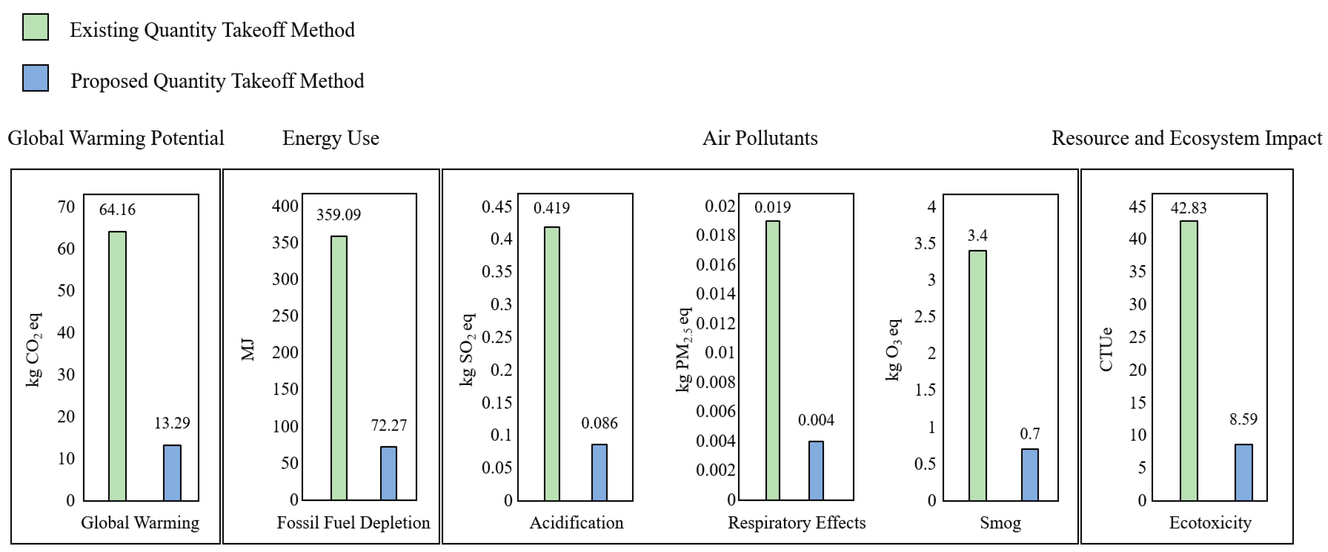 Buildings 15 00162 g003