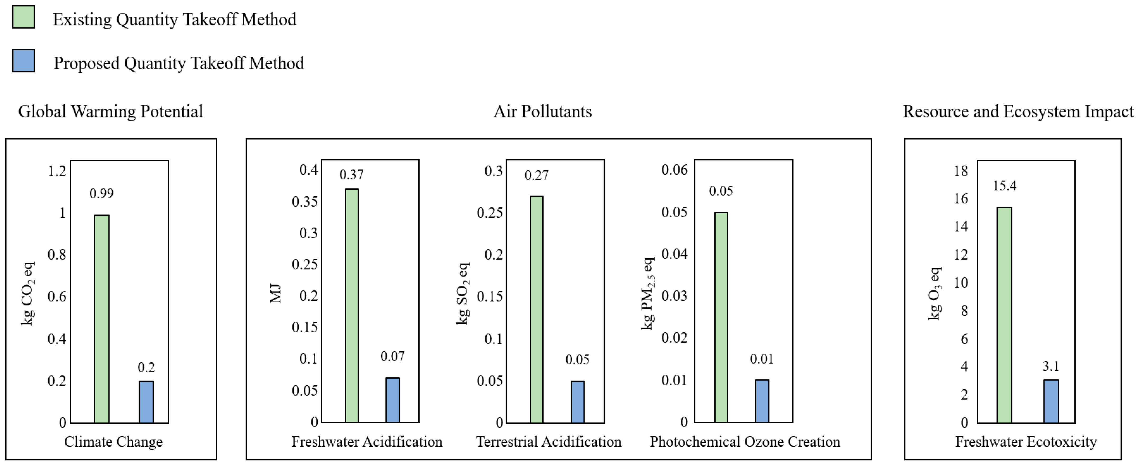 Buildings 15 00162 g005