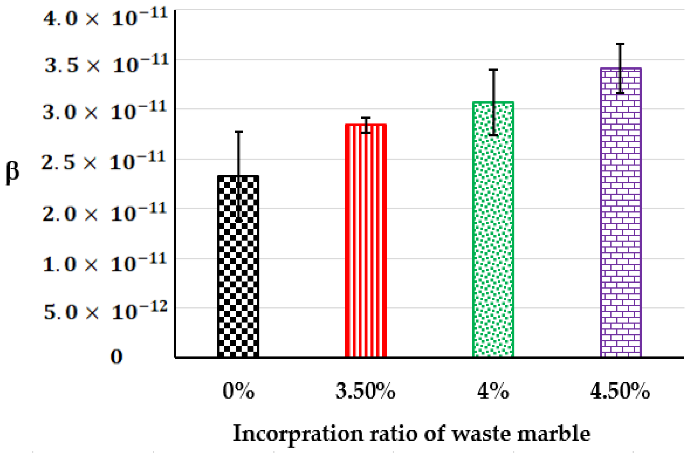 Buildings 15 00164 g012