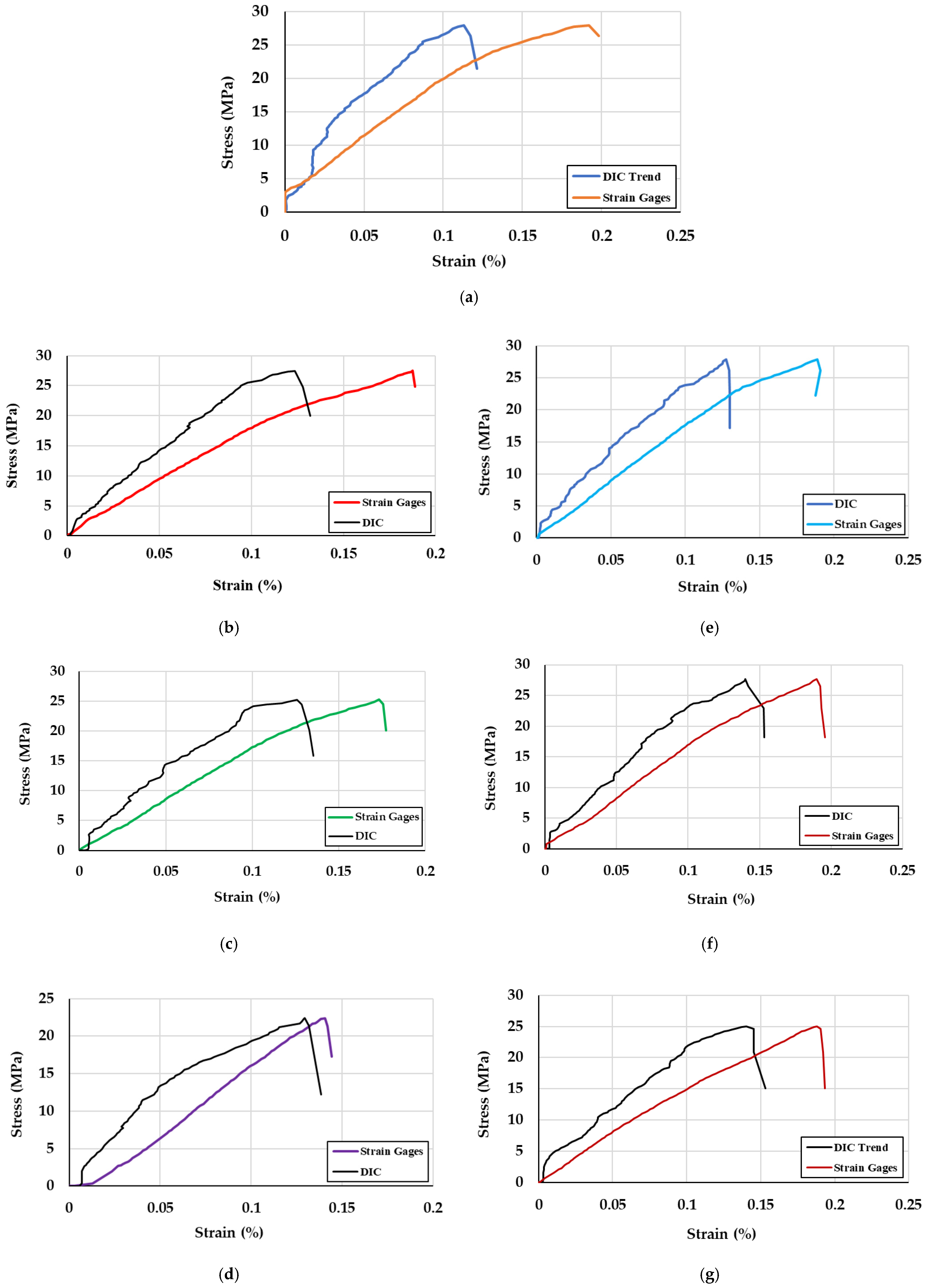 Buildings 15 00164 g029