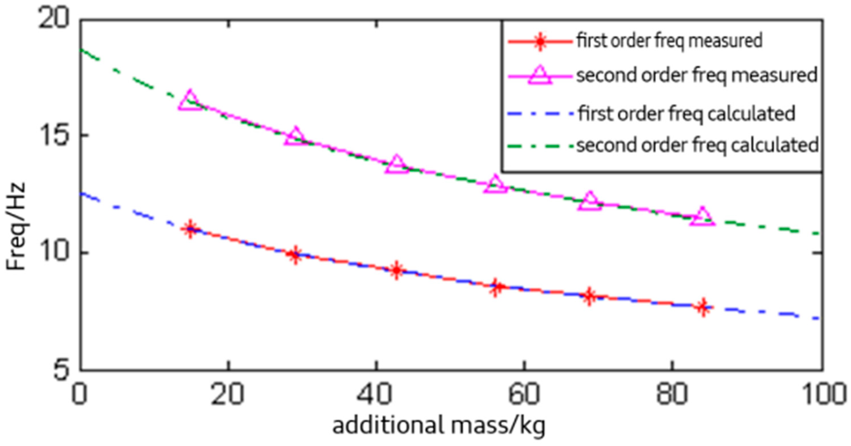 Buildings 15 00168 g005