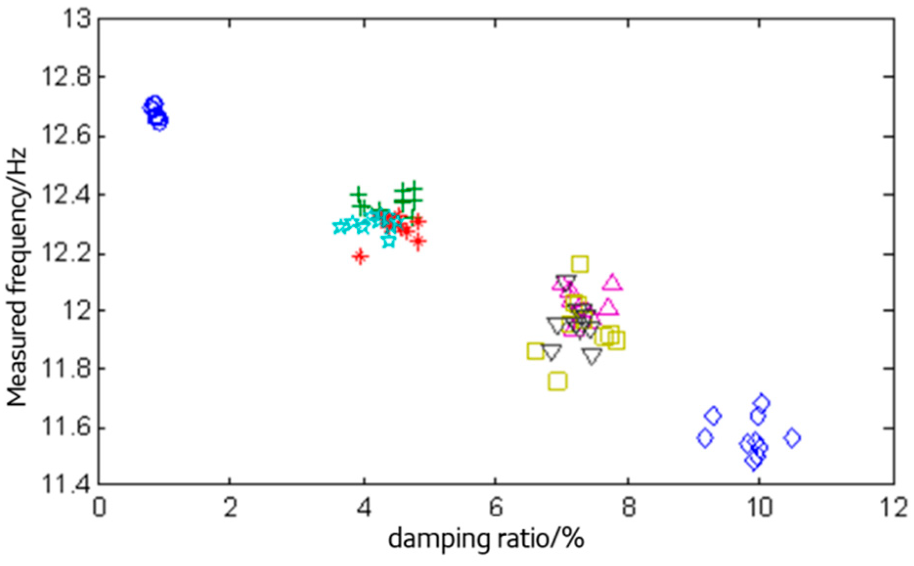 Buildings 15 00168 g015