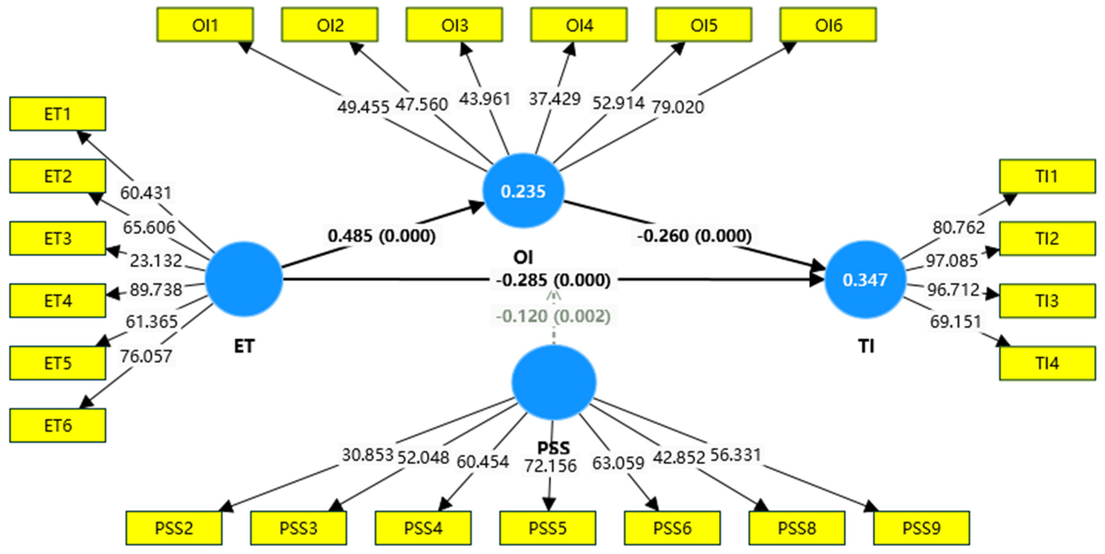 Buildings 15 00183 g003