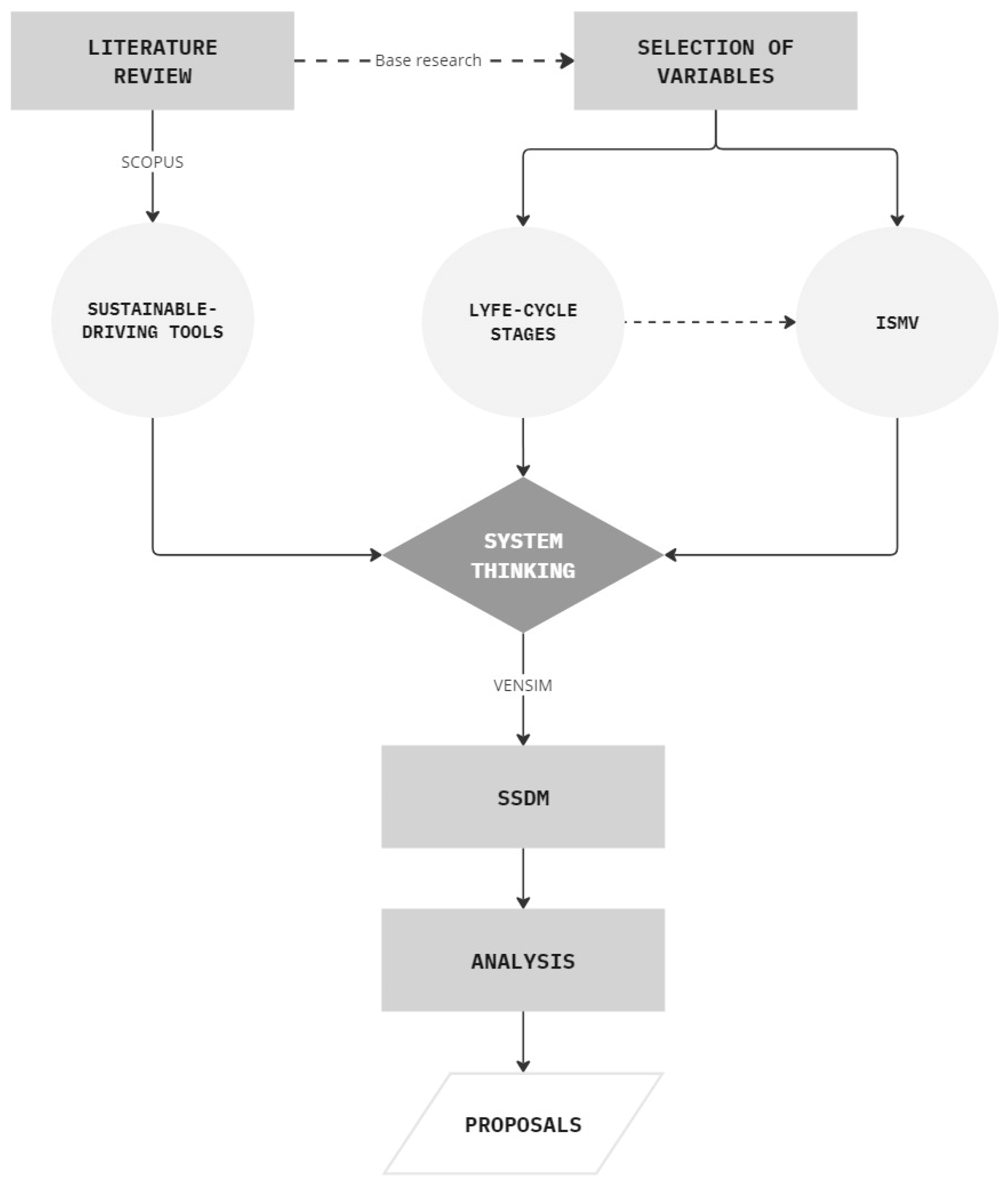 Buildings 15 00210 g001 Buildings 15 00210 g001