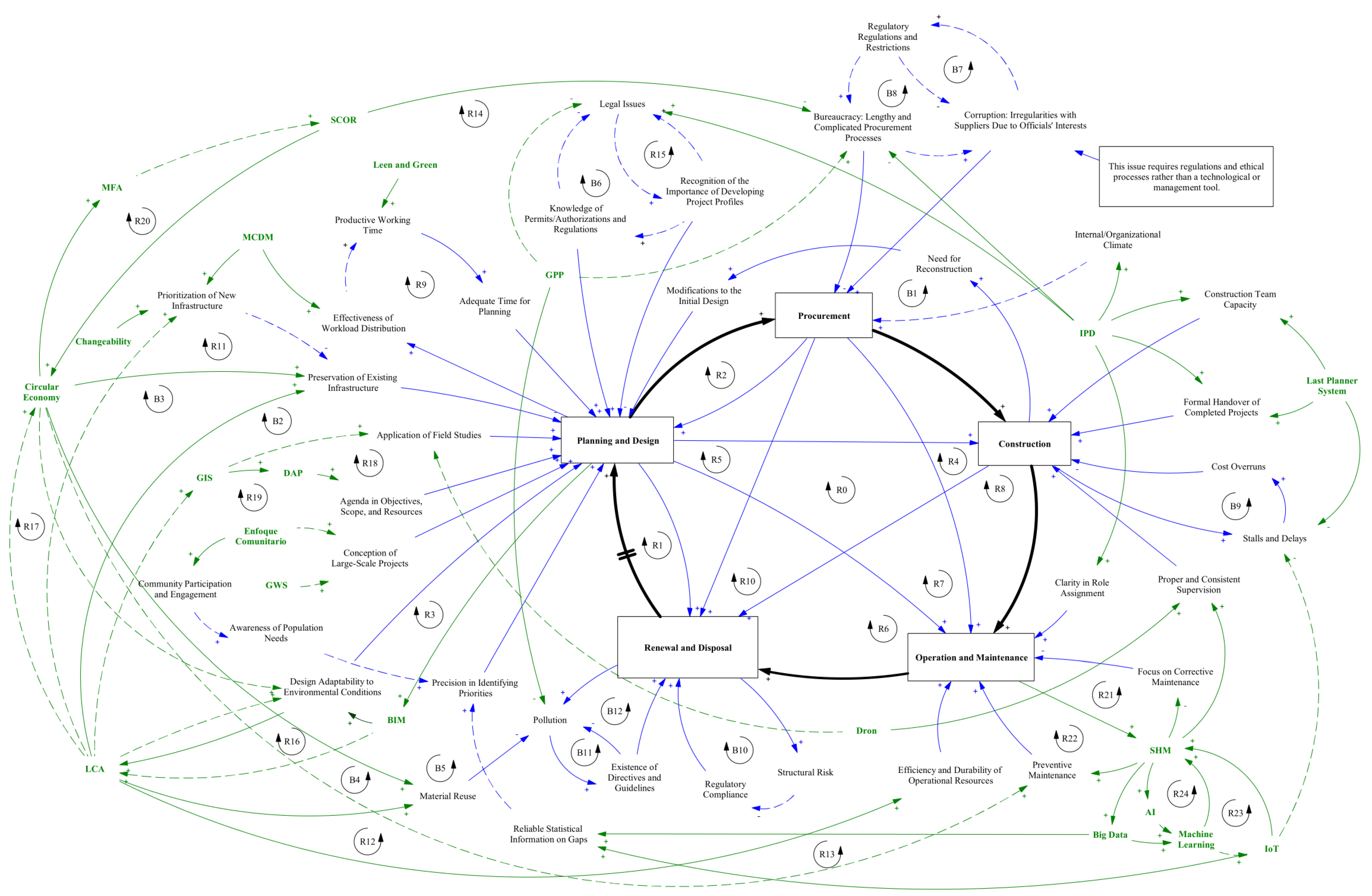 Buildings 15 00210 g002 Buildings 15 00210 g002