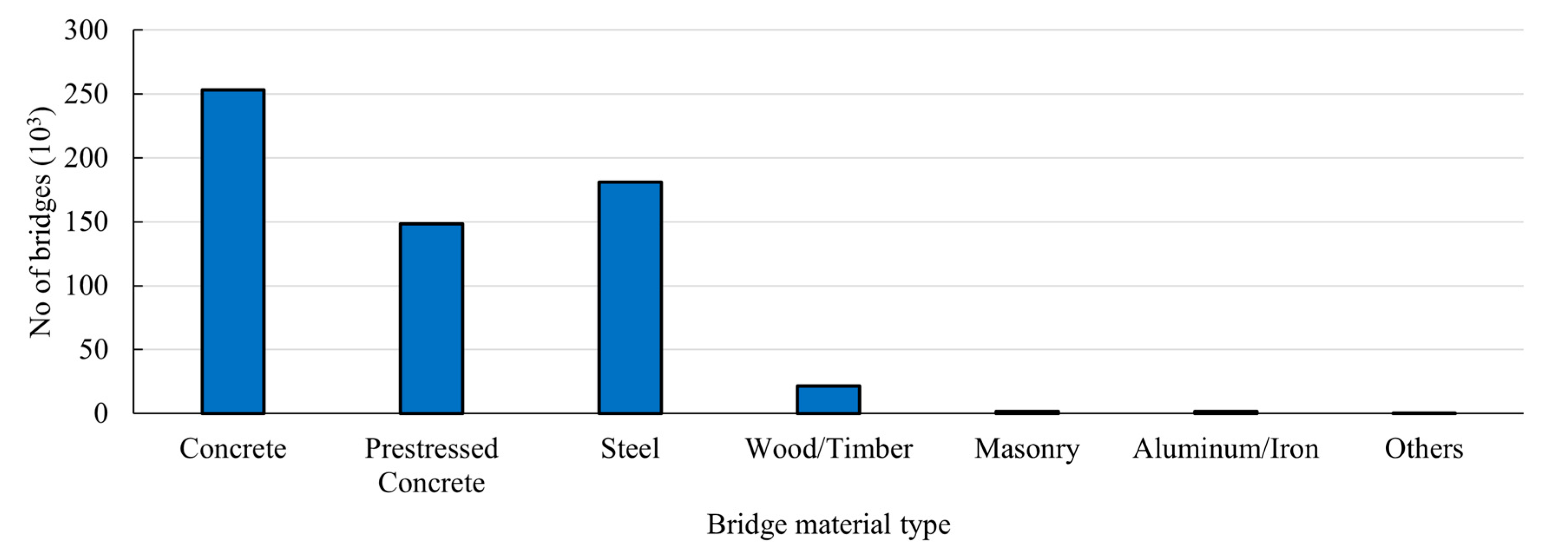 Buildings 15 00219 g002