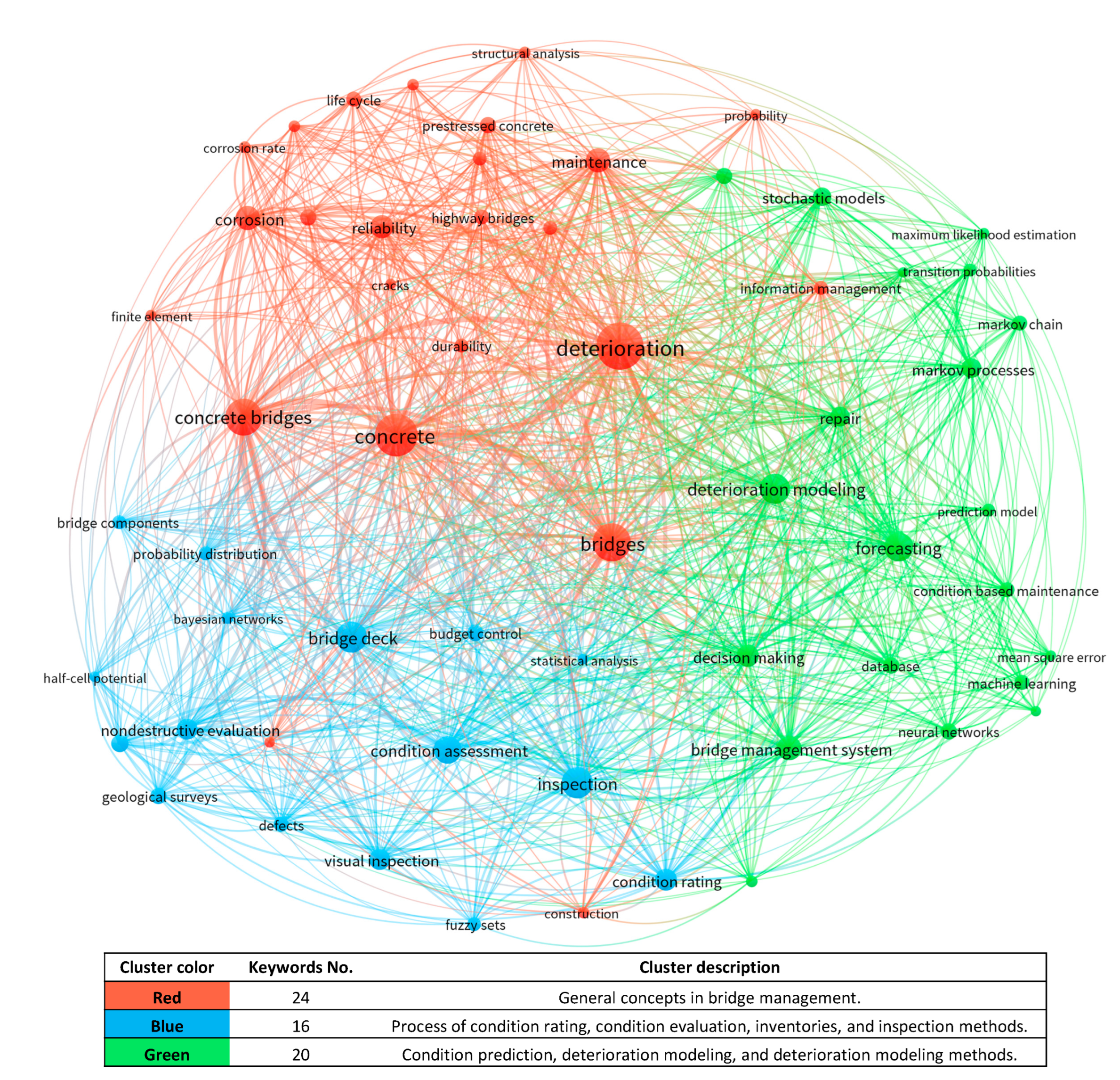 Buildings 15 00219 g006