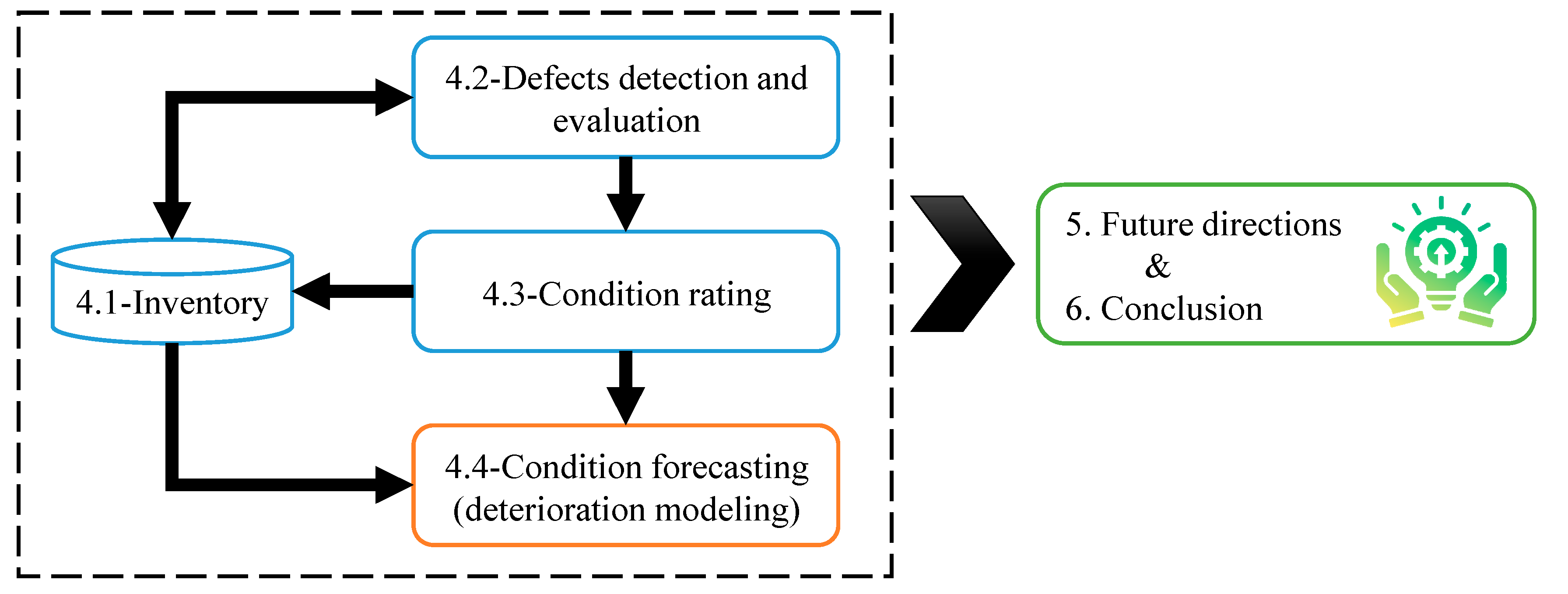 Buildings 15 00219 g009