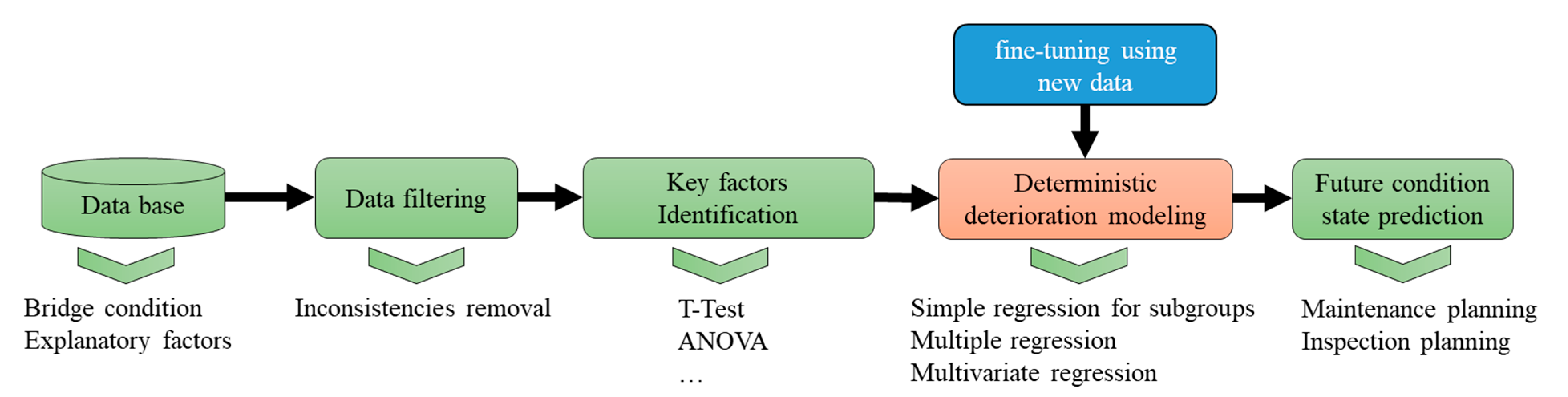 Buildings 15 00219 g012