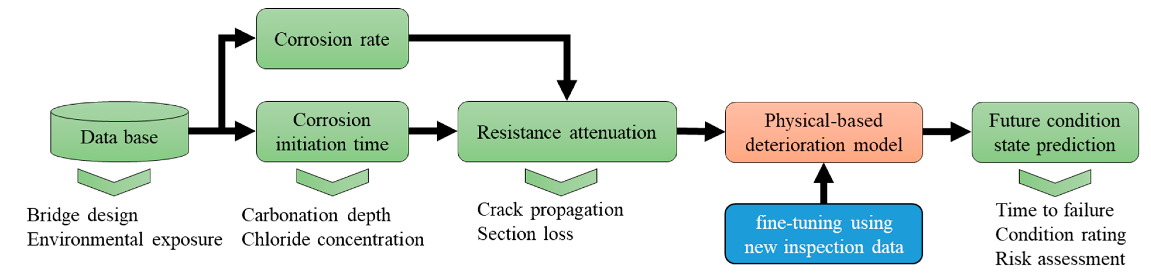 Buildings 15 00219 g014