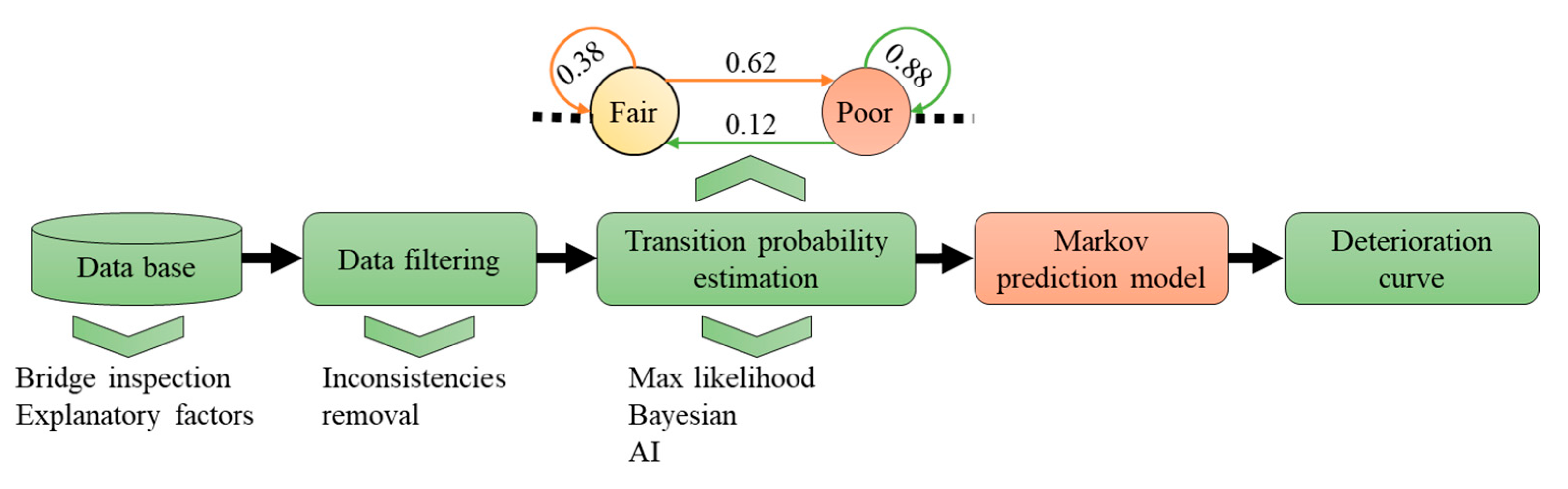 Buildings 15 00219 g015