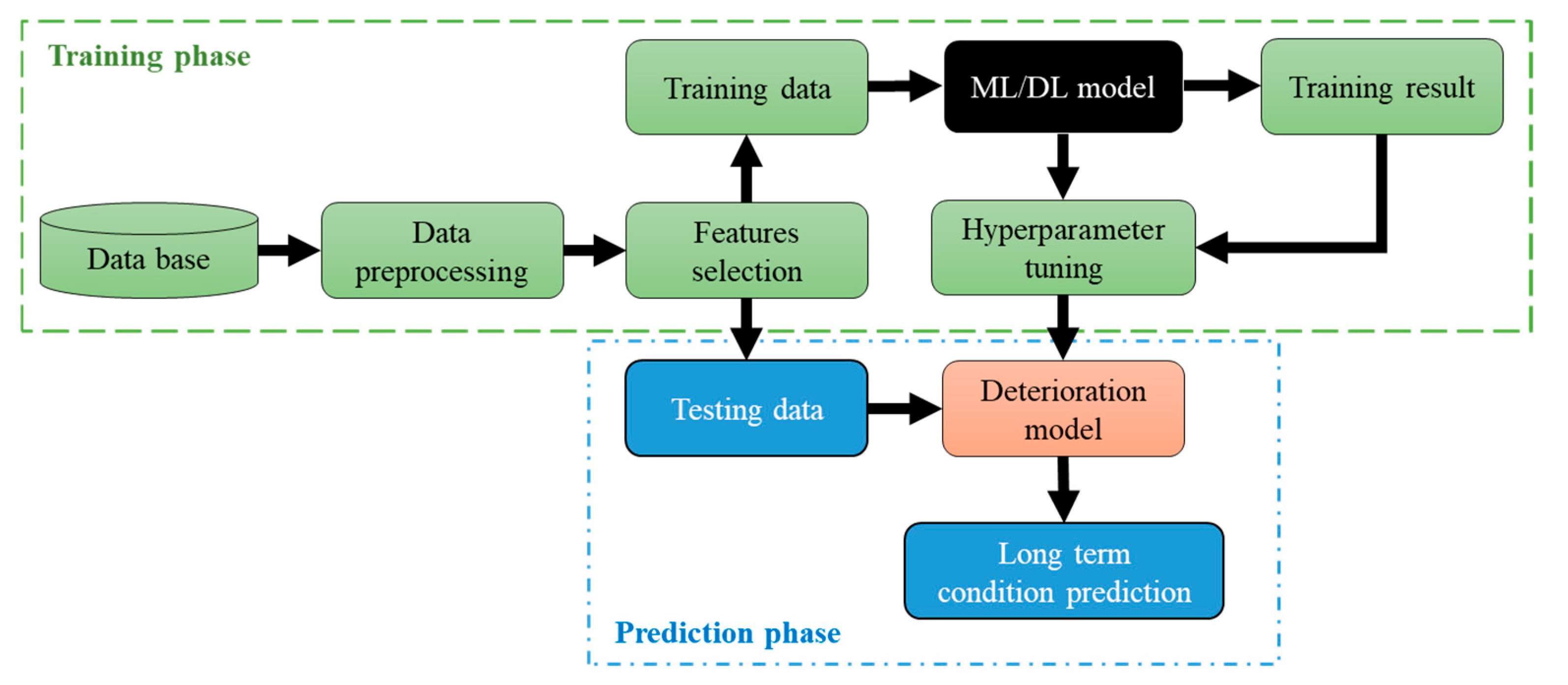 Buildings 15 00219 g020