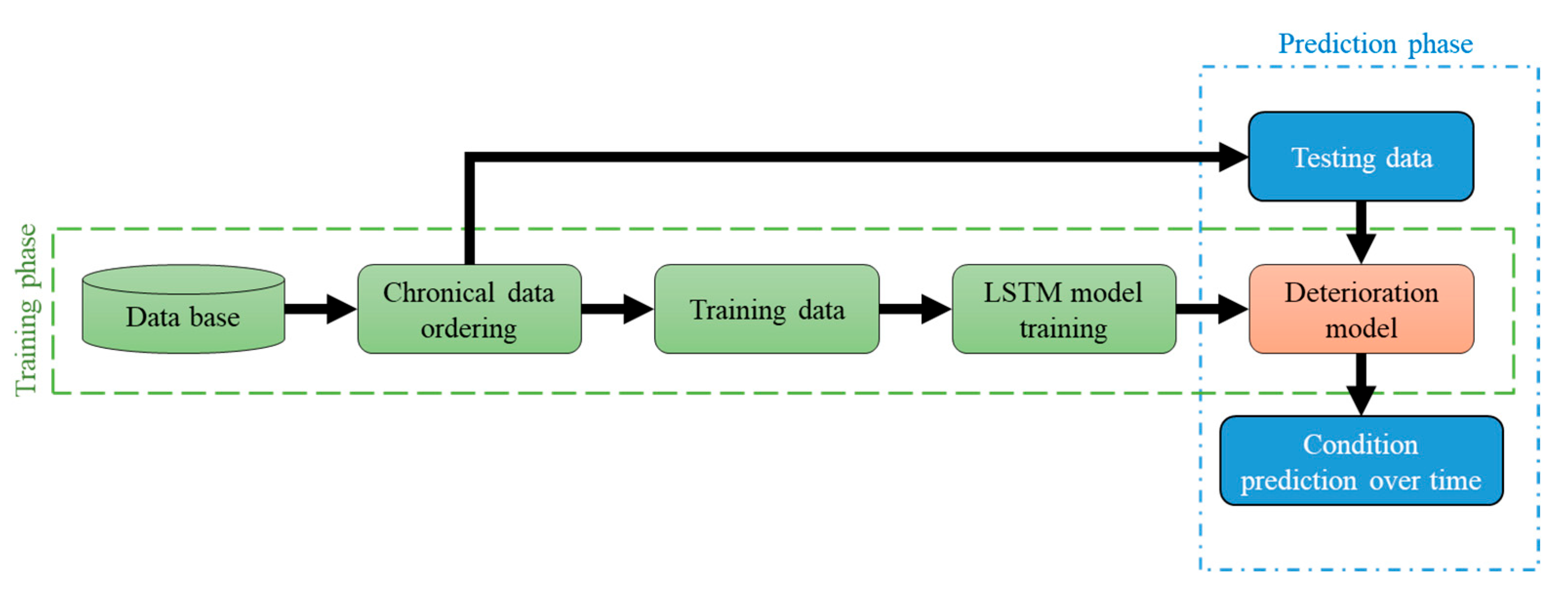 Buildings 15 00219 g021