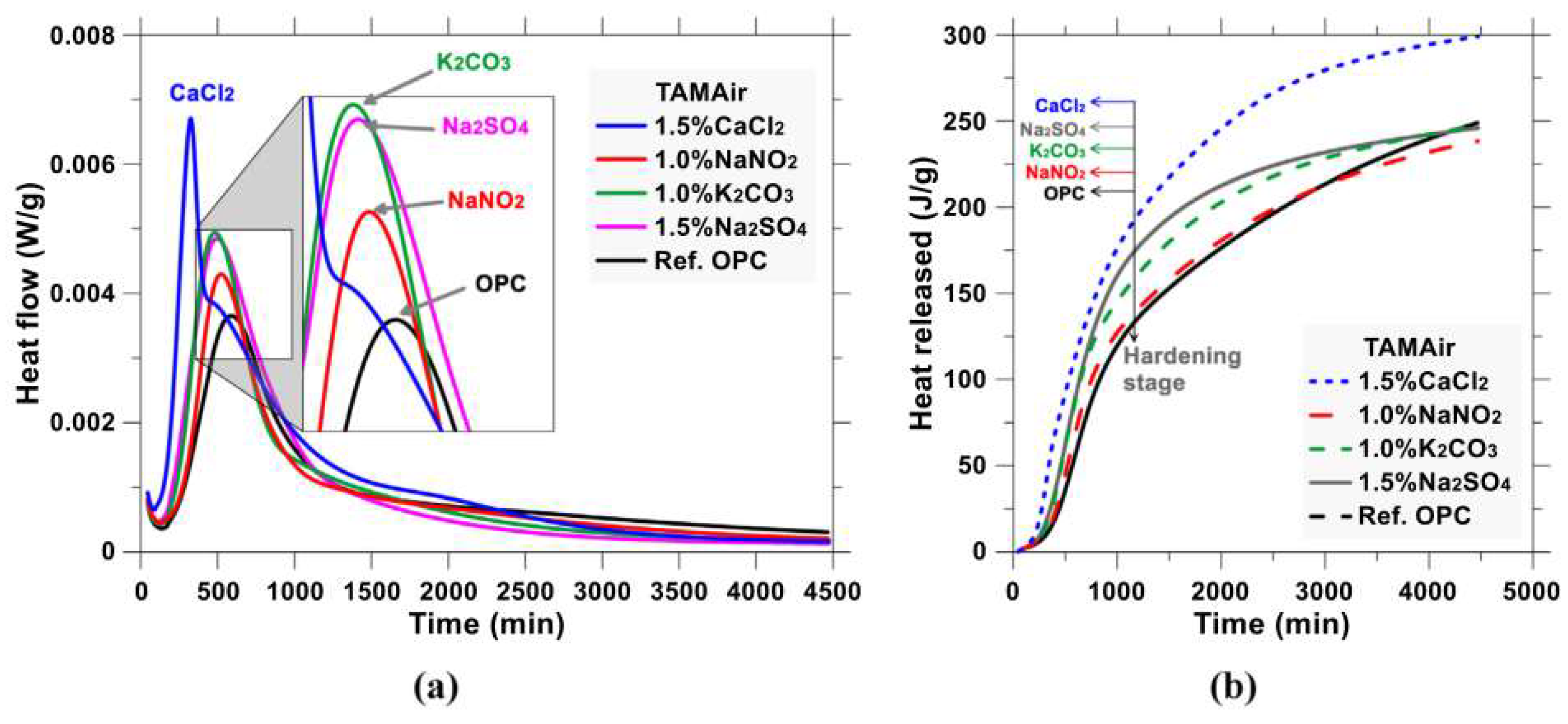 Buildings 15 00223 g002